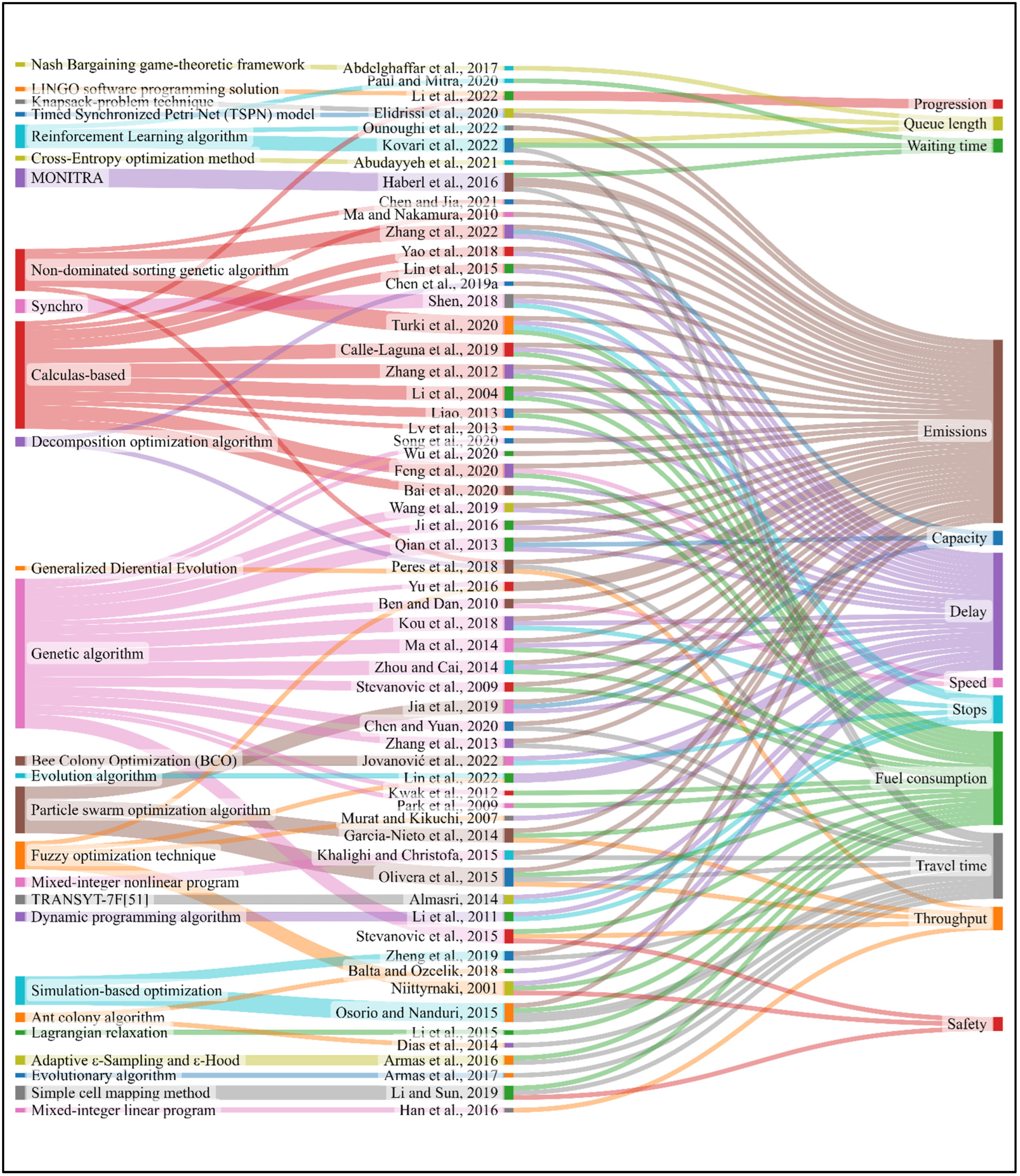 Energies 15 08452 g005 Energies 15 08452 g005