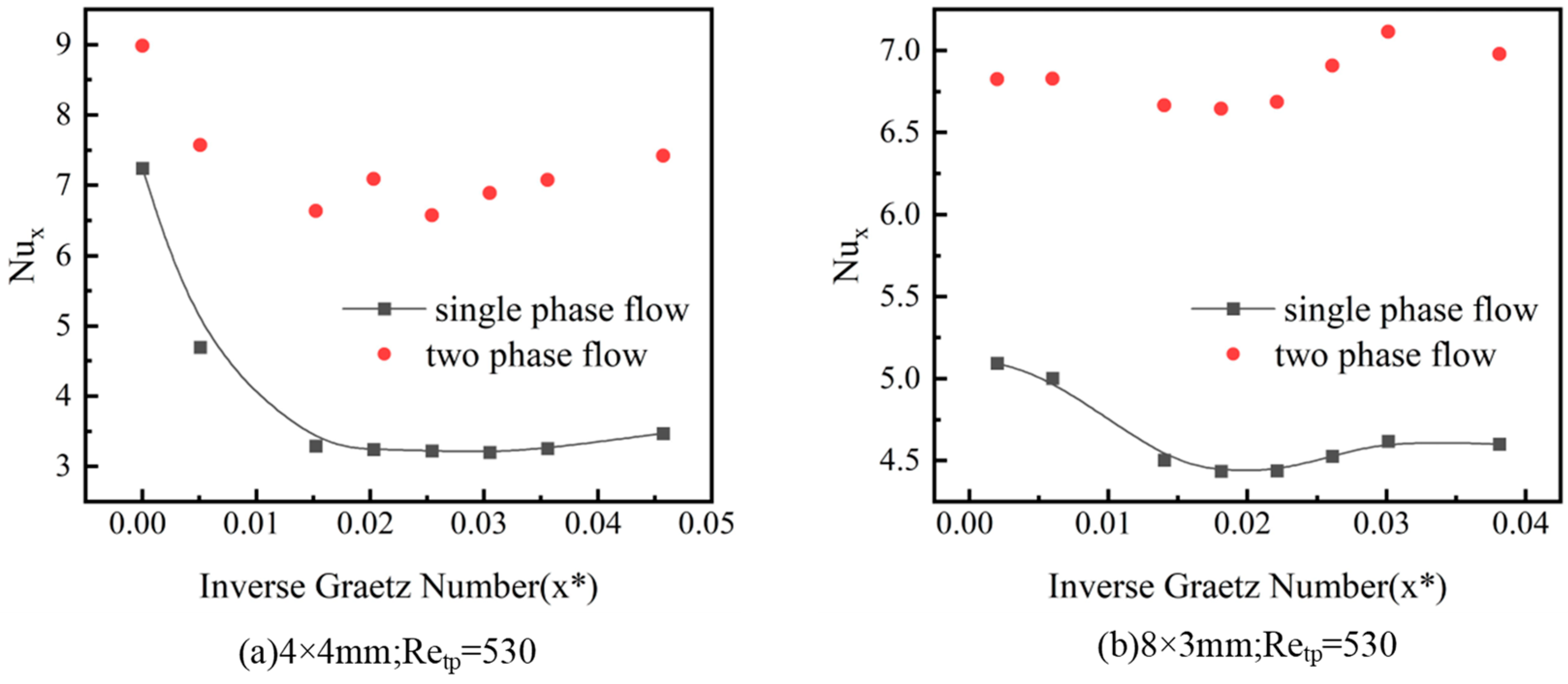 Energies 15 08453 g009 Energies 15 08453 g009