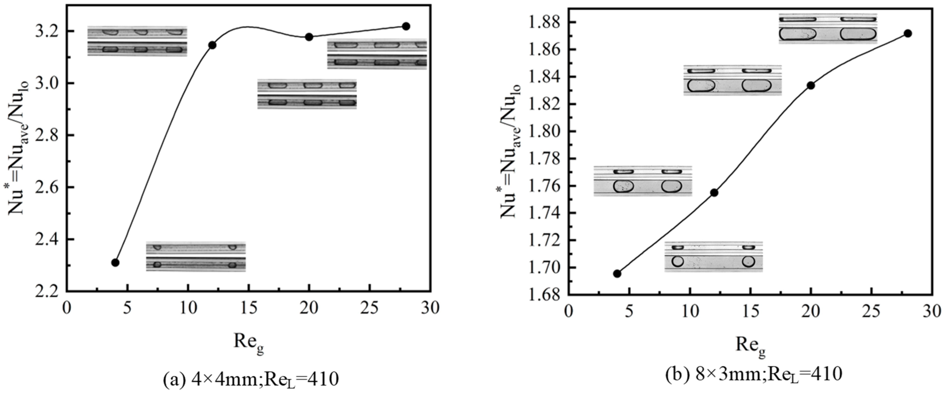 Energies 15 08453 g010 Energies 15 08453 g010