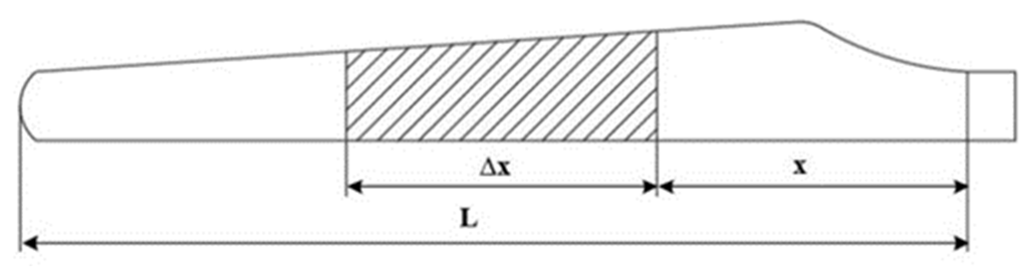 Energies 15 08454 g001 Energies 15 08454 g001