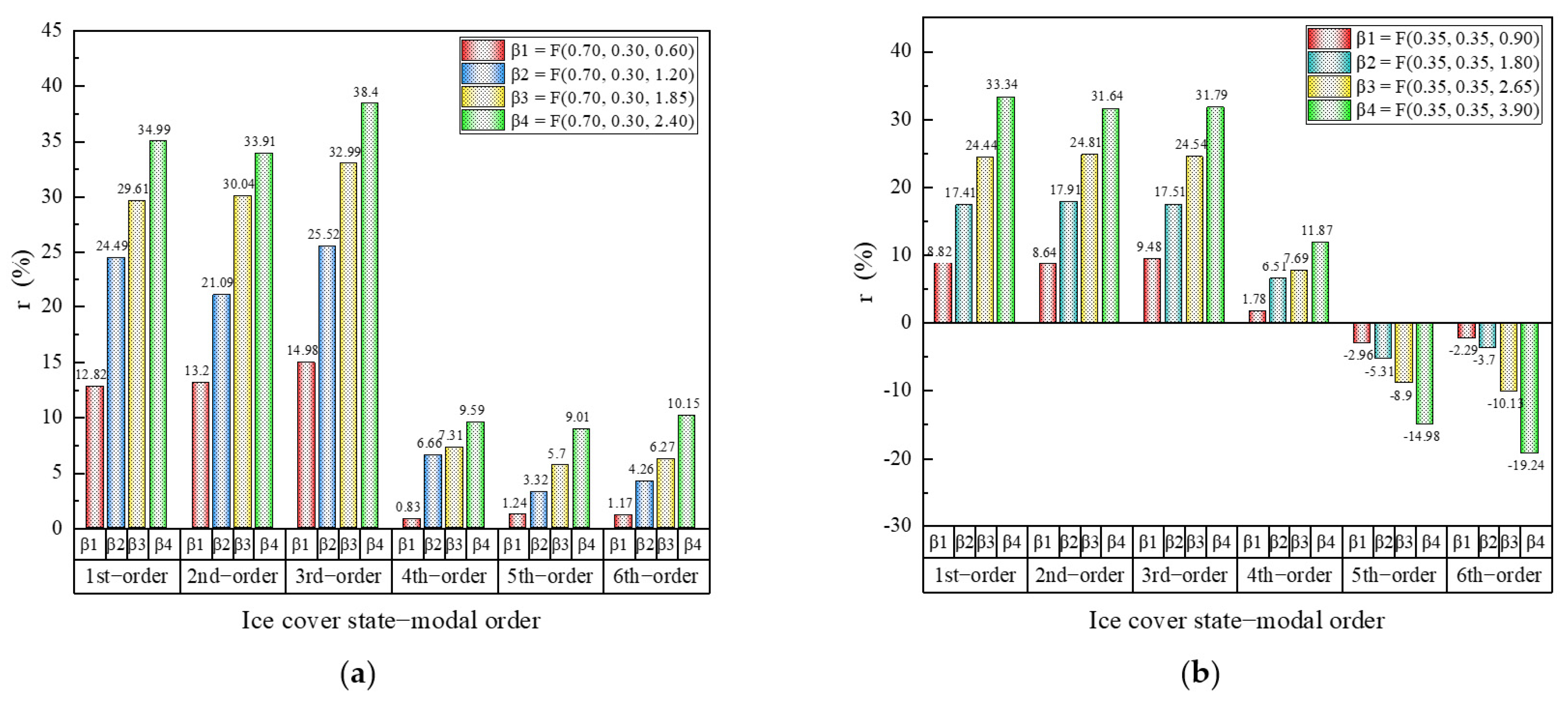 Energies 15 08454 g005a Energies 15 08454 g005a