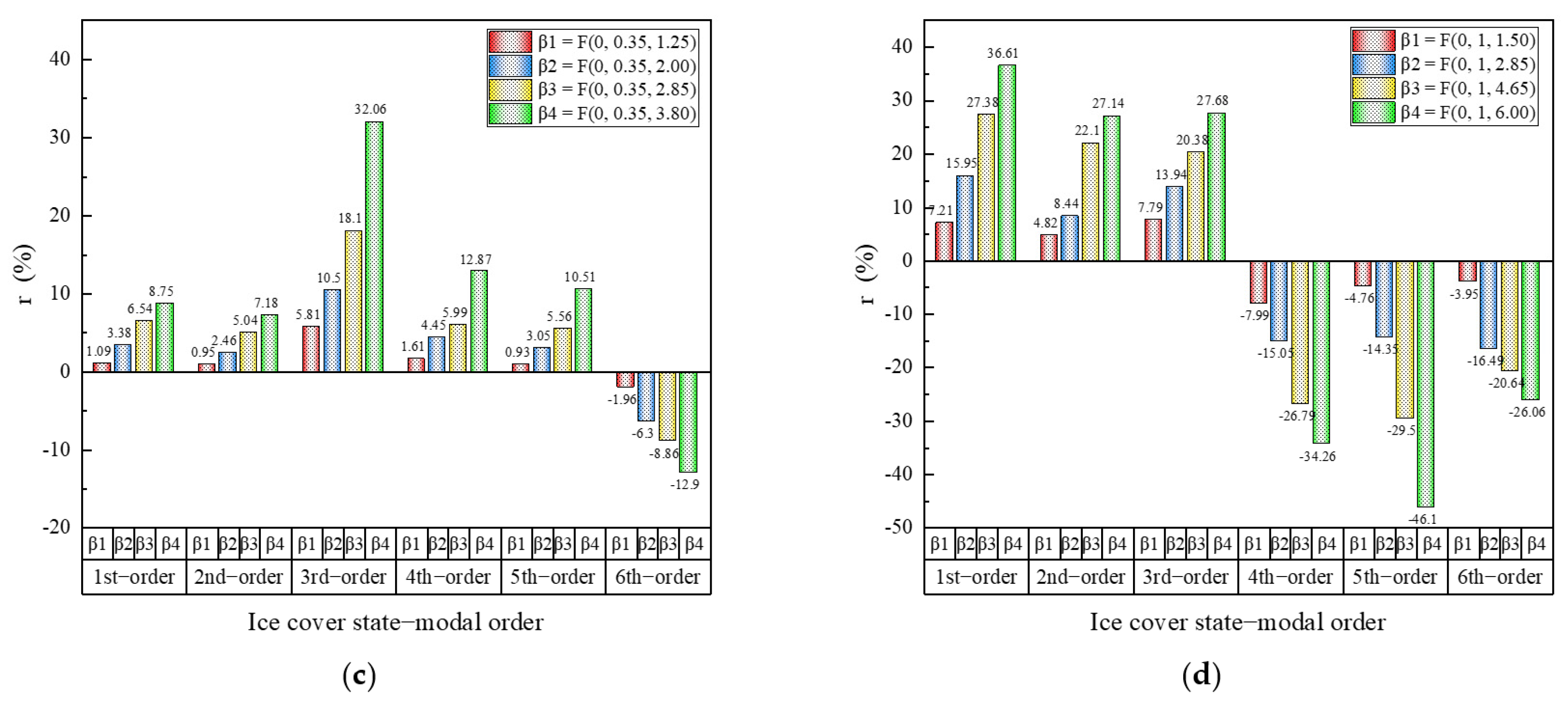 Energies 15 08454 g005b Energies 15 08454 g005b