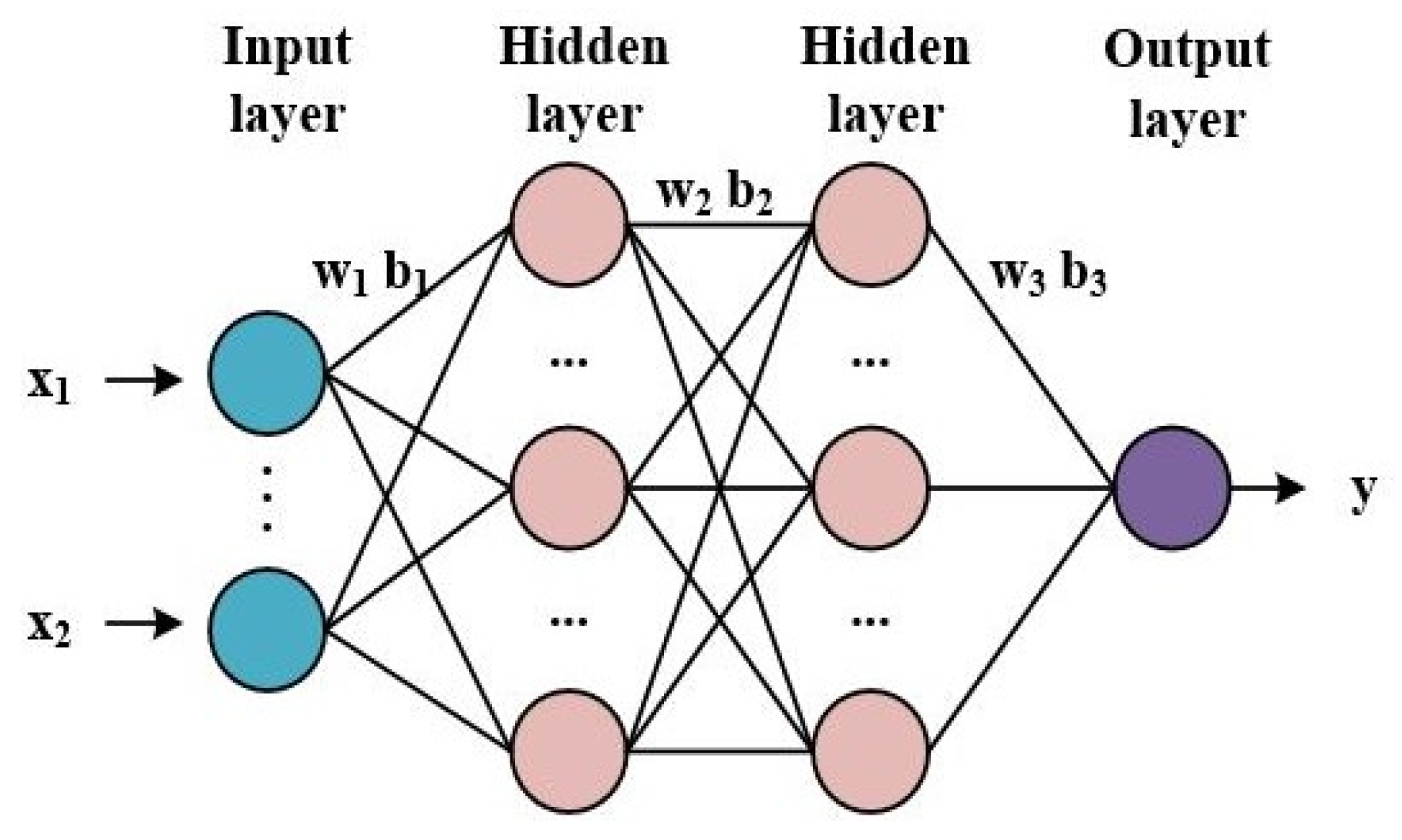 Energies 15 08454 g006 Energies 15 08454 g006
