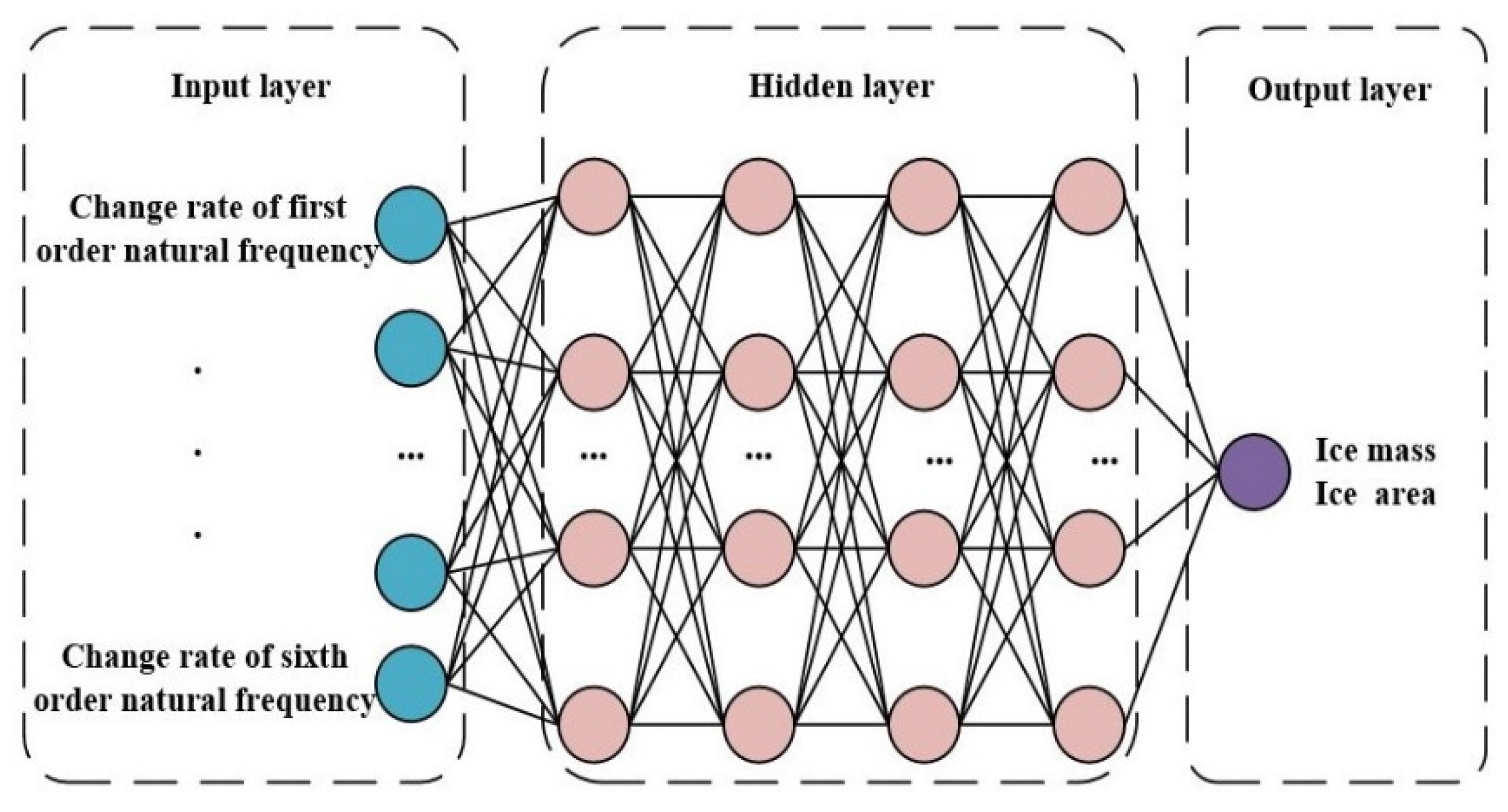 Energies 15 08454 g007 Energies 15 08454 g007