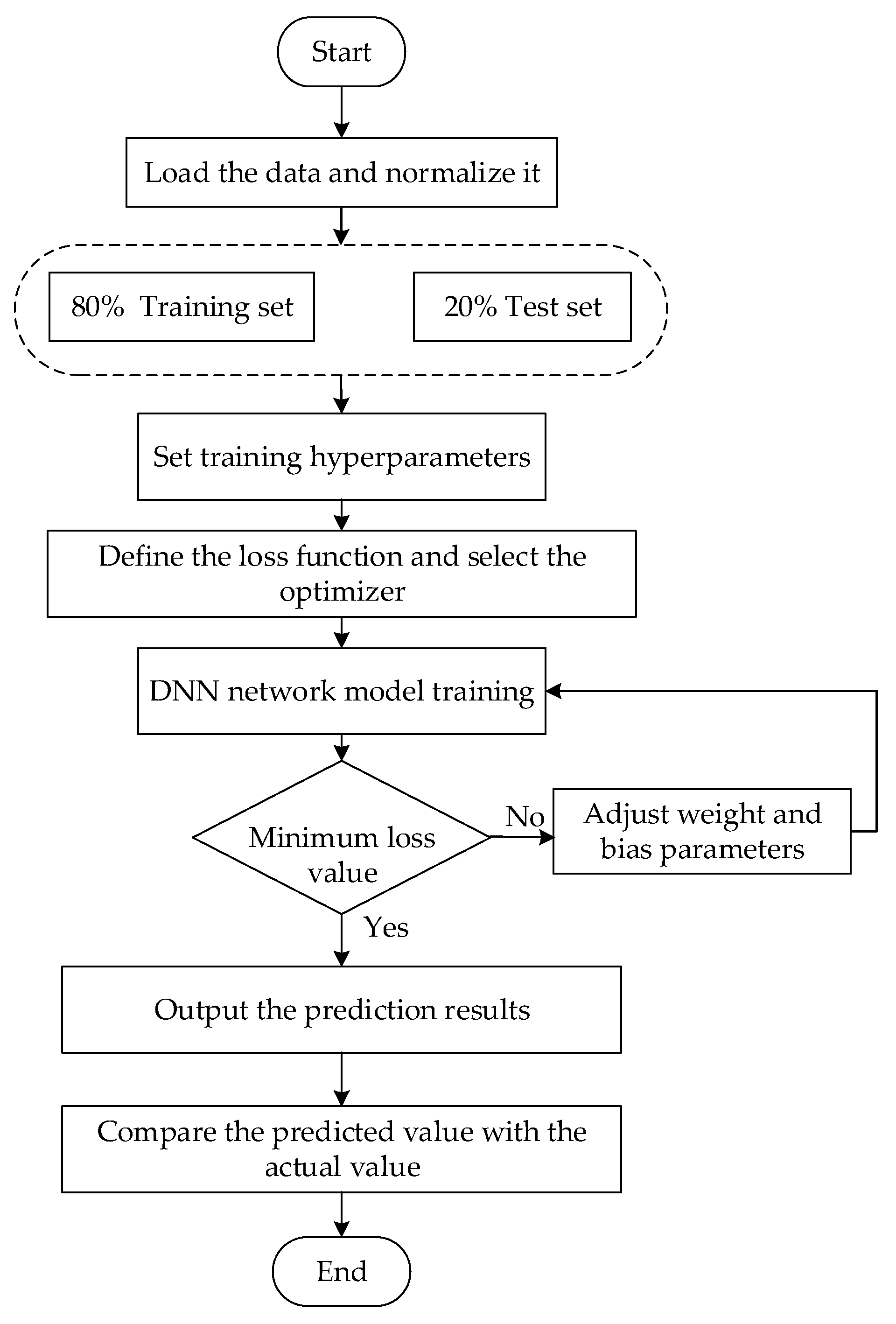 Energies 15 08454 g008 Energies 15 08454 g008