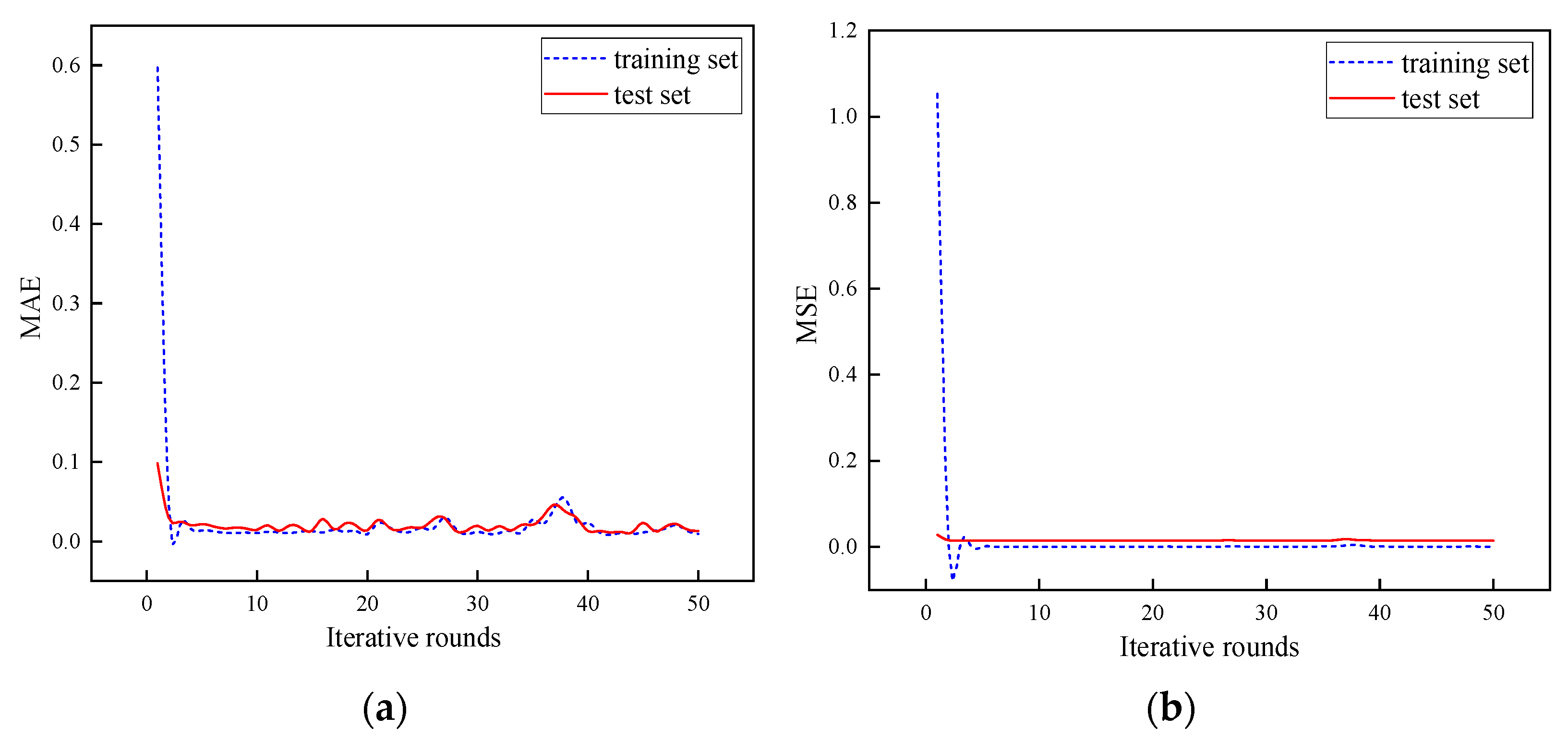 Energies 15 08454 g009 Energies 15 08454 g009