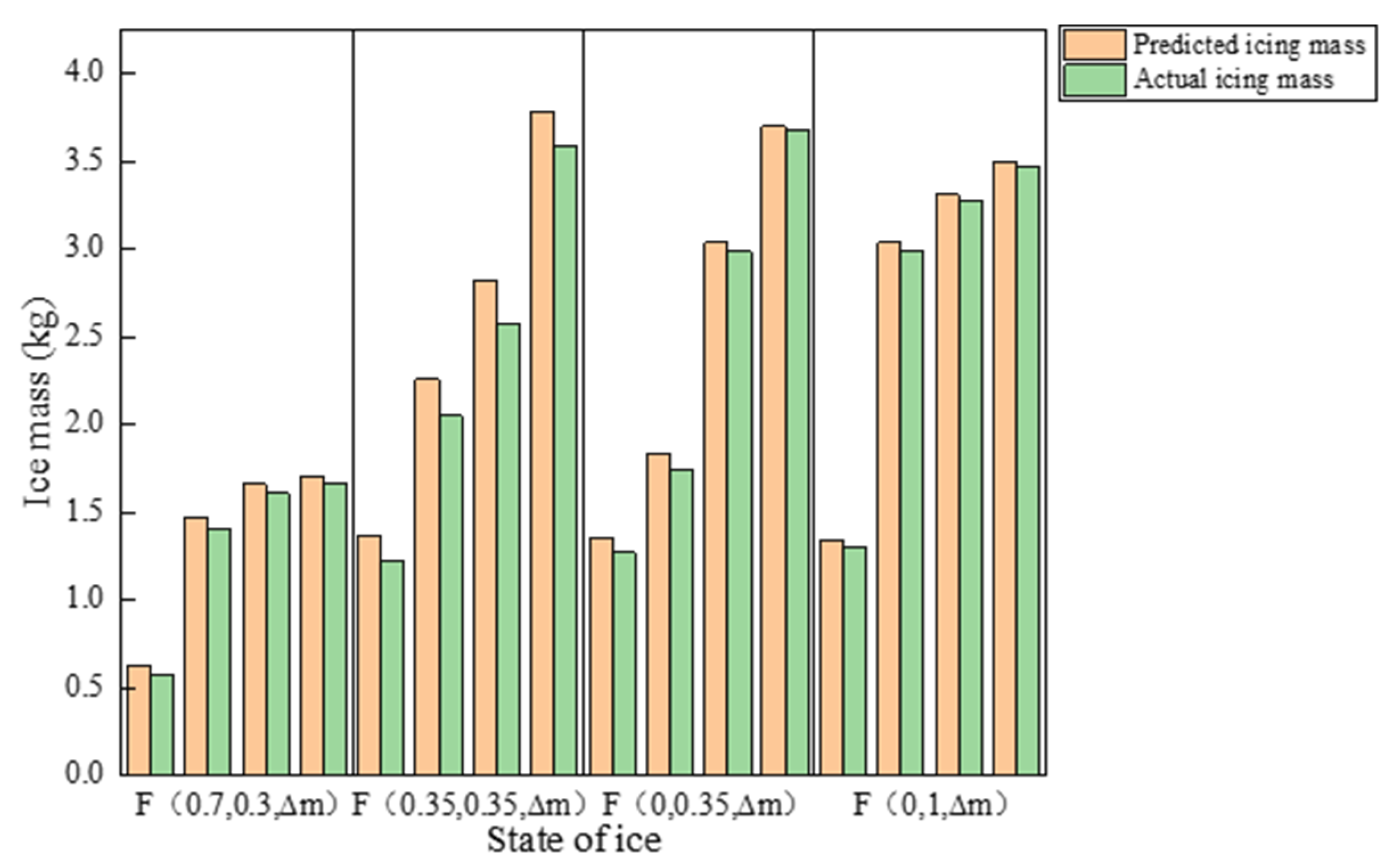 Energies 15 08454 g010 Energies 15 08454 g010