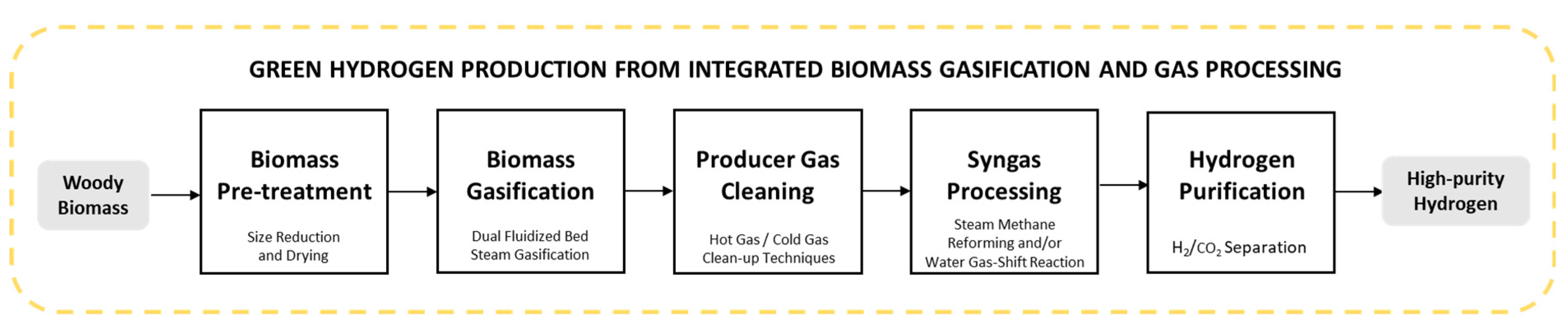 Energies 15 08455 g003 Energies 15 08455 g003
