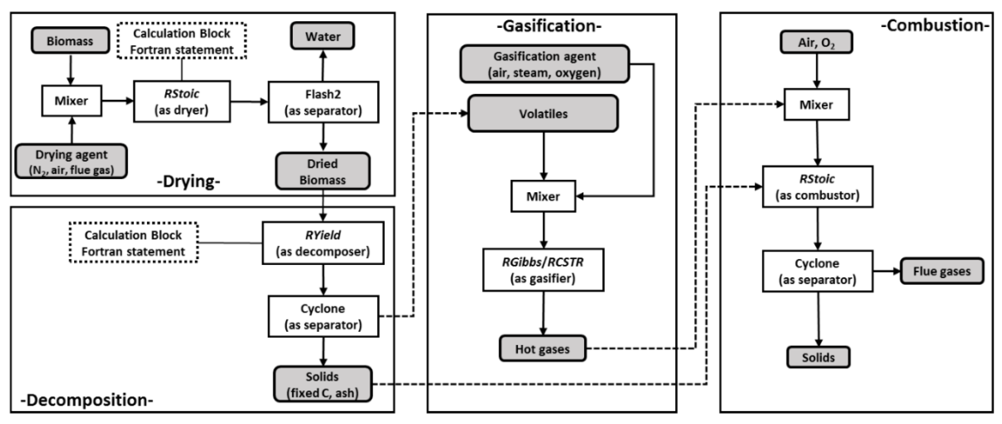 Energies 15 08455 g004 Energies 15 08455 g004
