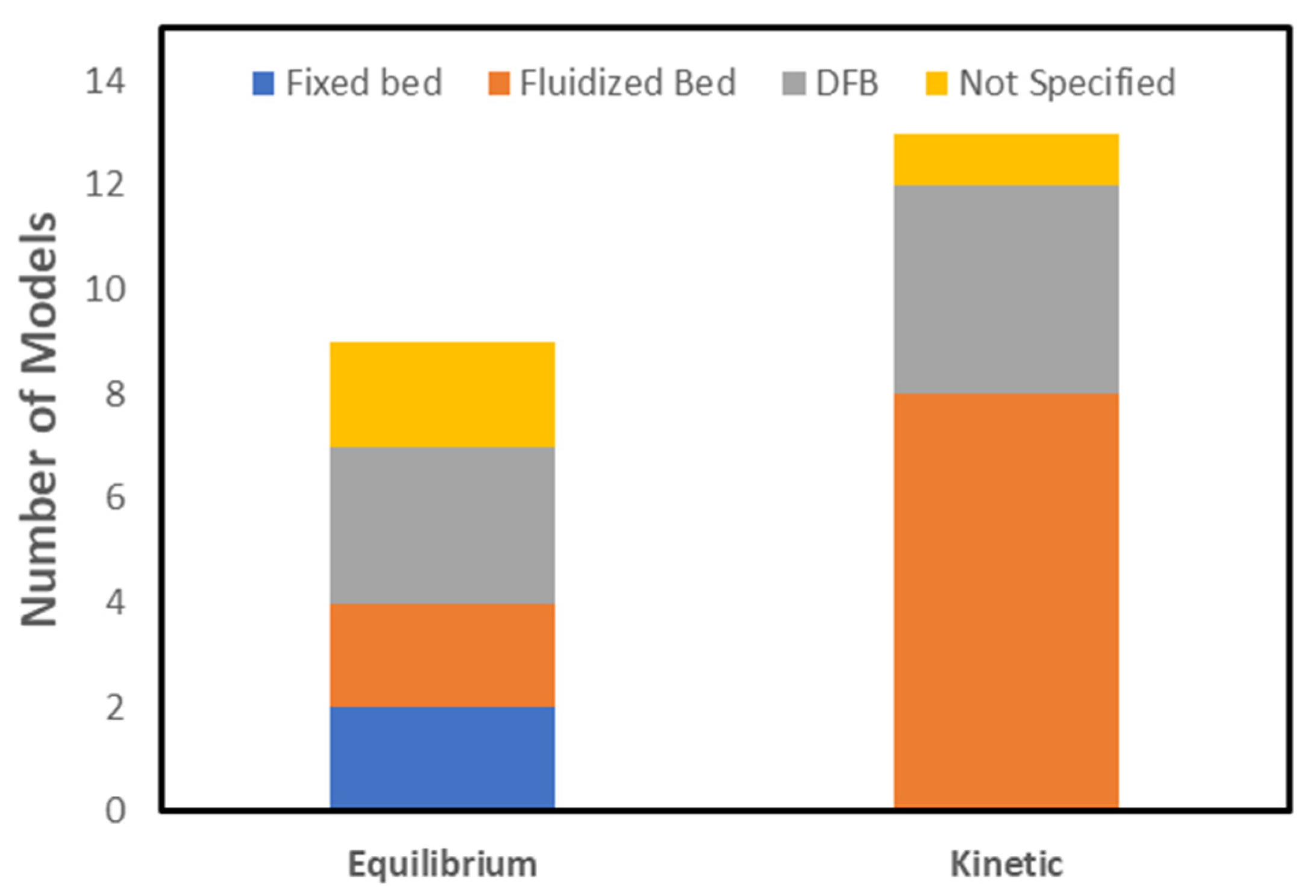 Energies 15 08455 g005 Energies 15 08455 g005