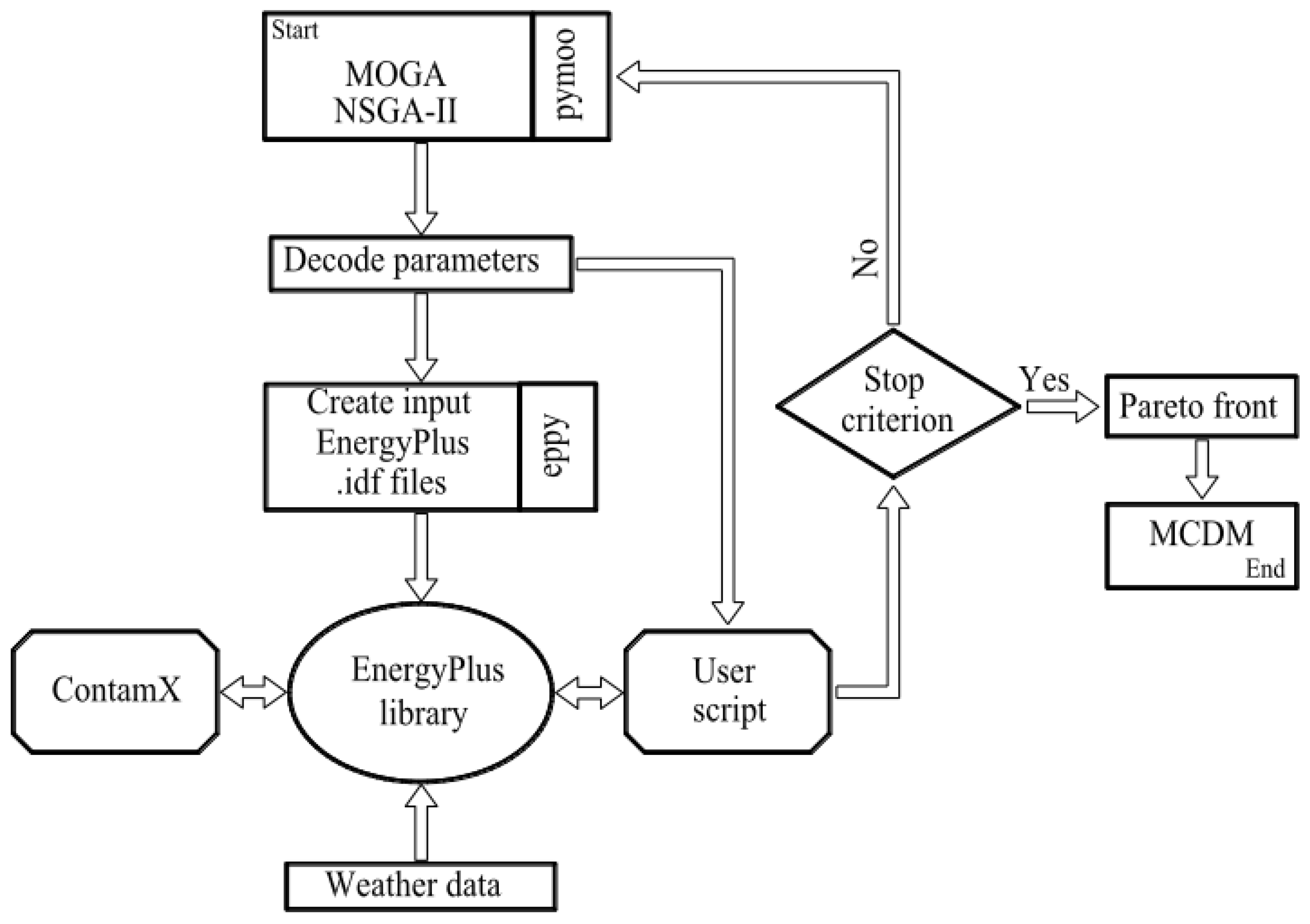 Energies 15 08456 g002