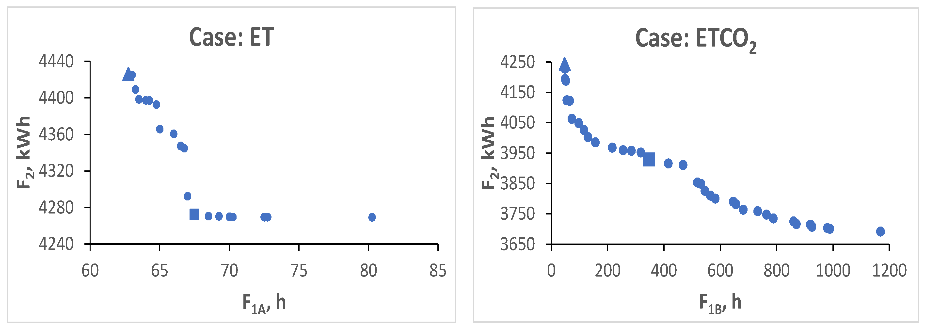 Energies 15 08456 g004
