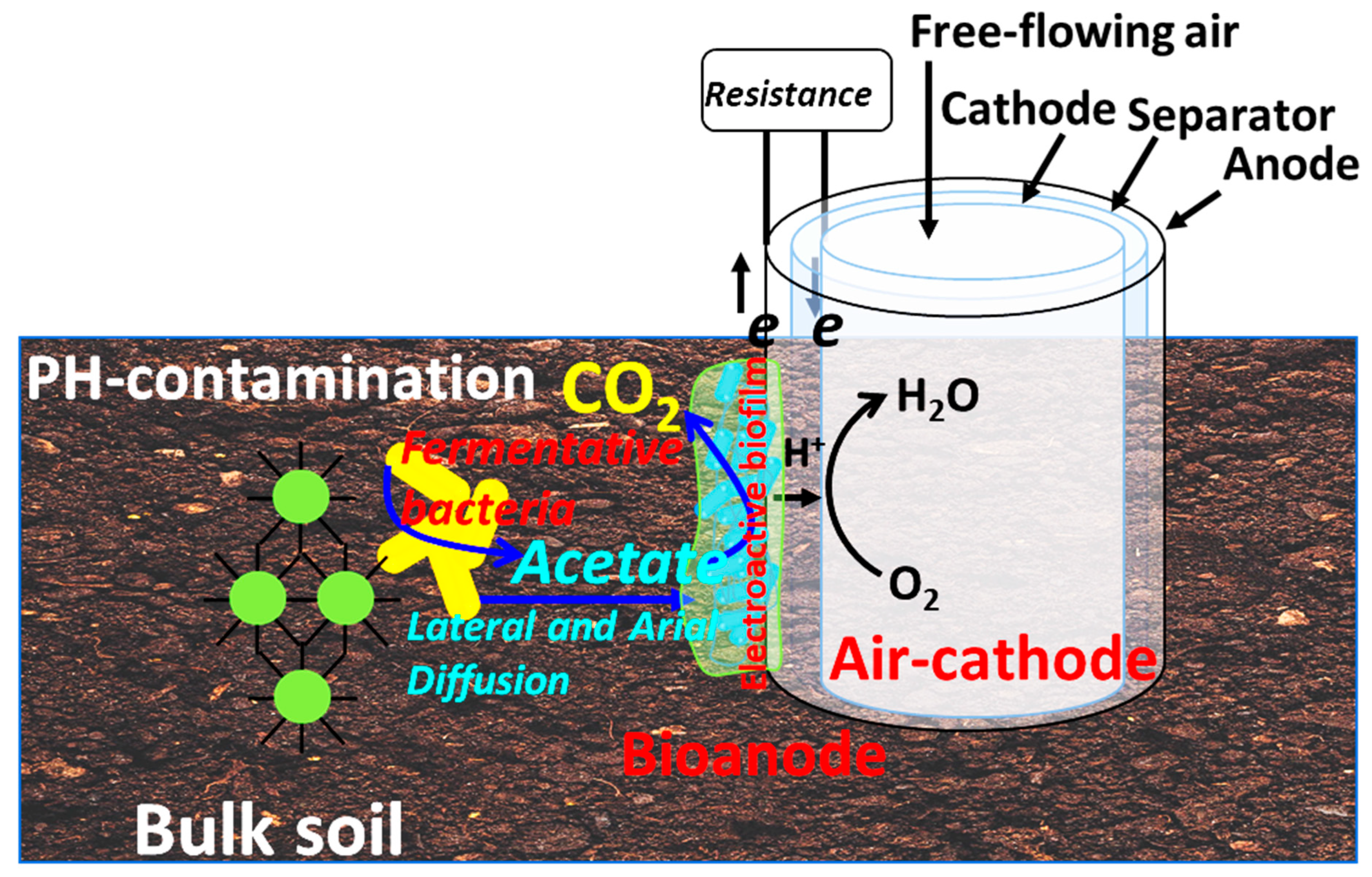 Energies 15 08457 g001 Energies 15 08457 g001