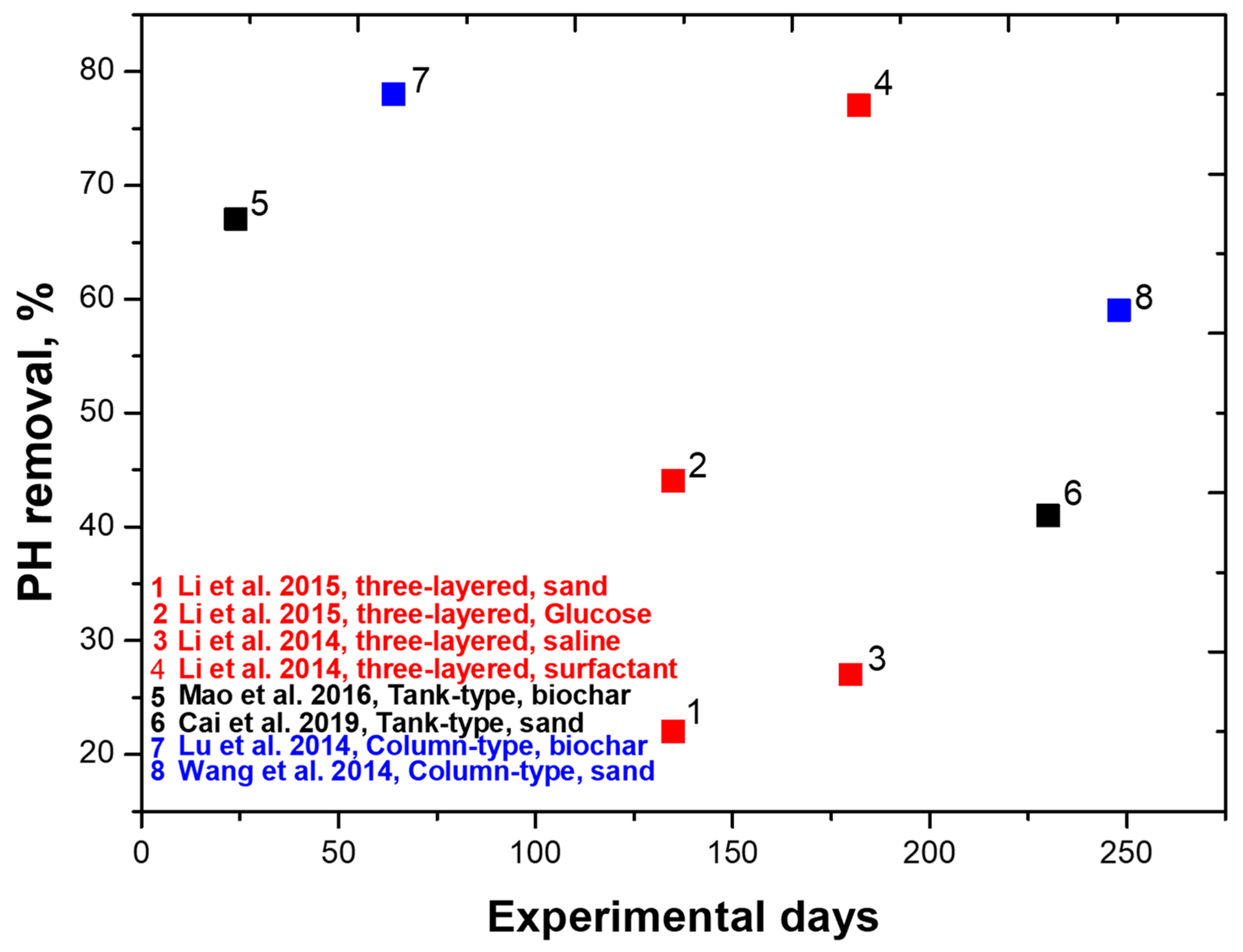 Energies 15 08457 g005 Energies 15 08457 g005