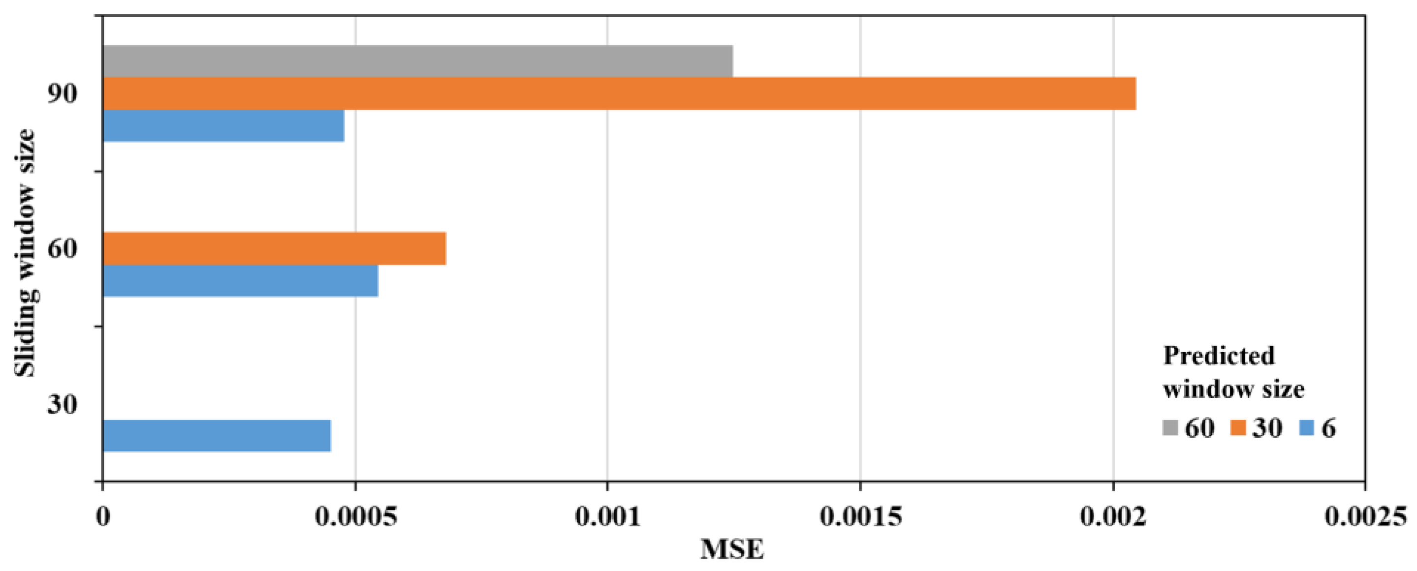 Energies 15 08458 g007 Energies 15 08458 g007