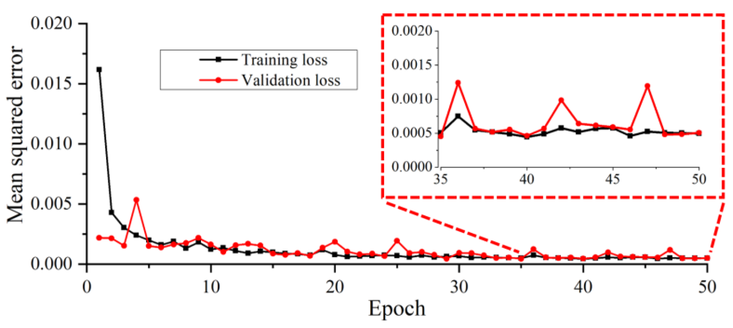 Energies 15 08458 g008 Energies 15 08458 g008