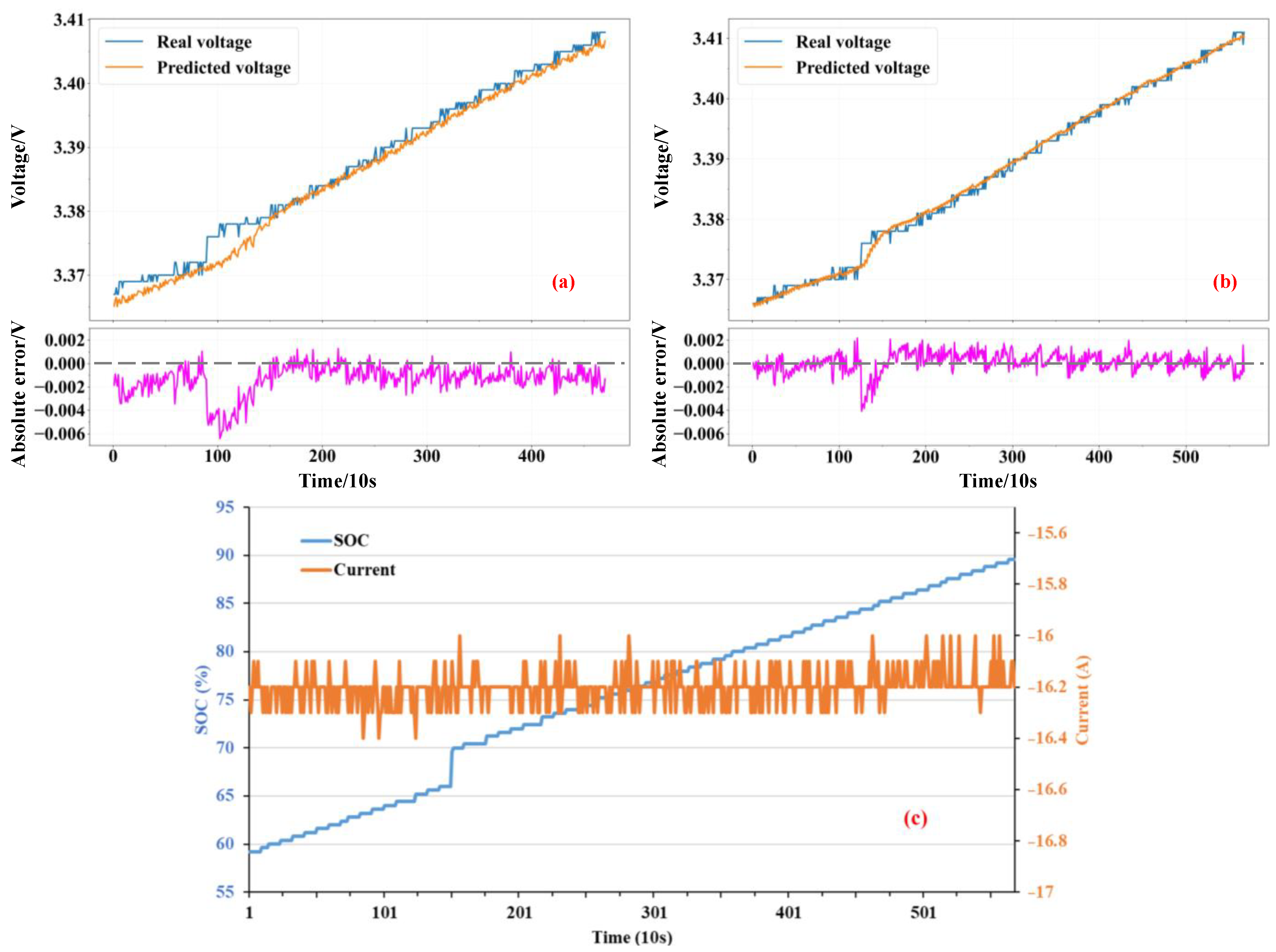 Energies 15 08458 g009 Energies 15 08458 g009