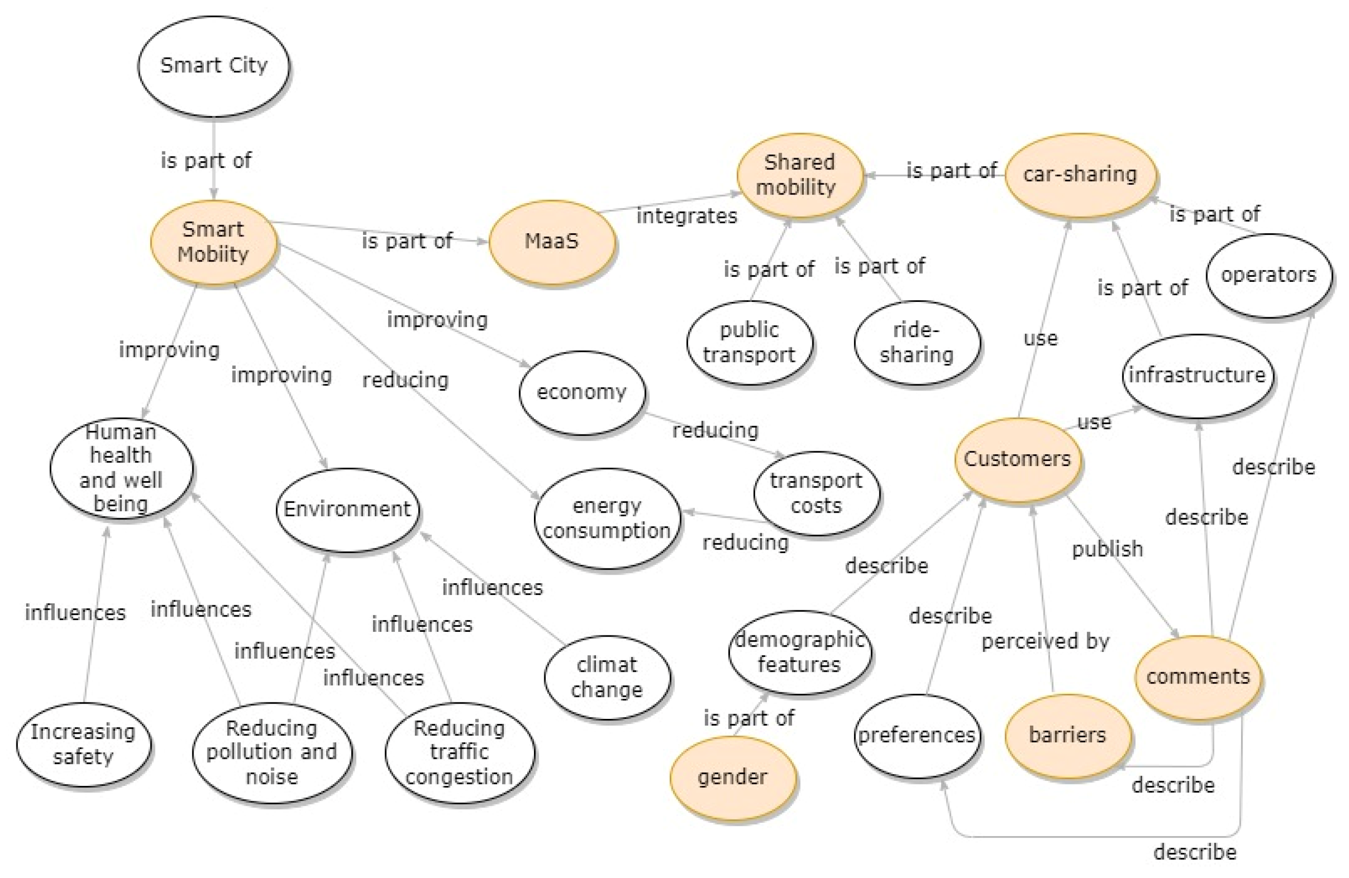 Energies 15 08459 g001