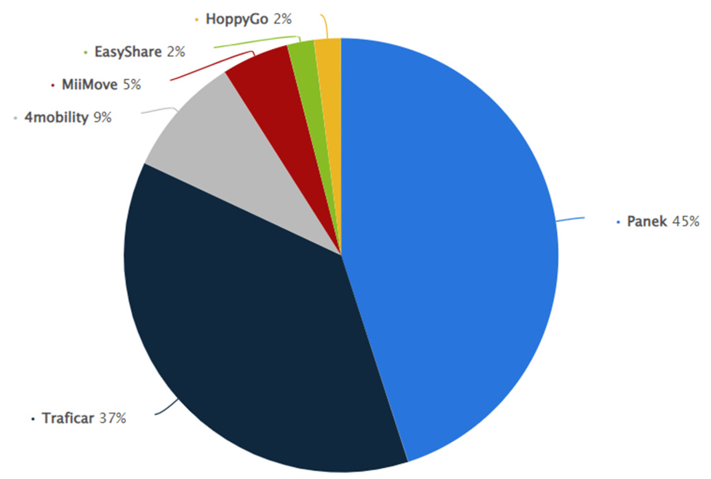 Energies 15 08459 g002
