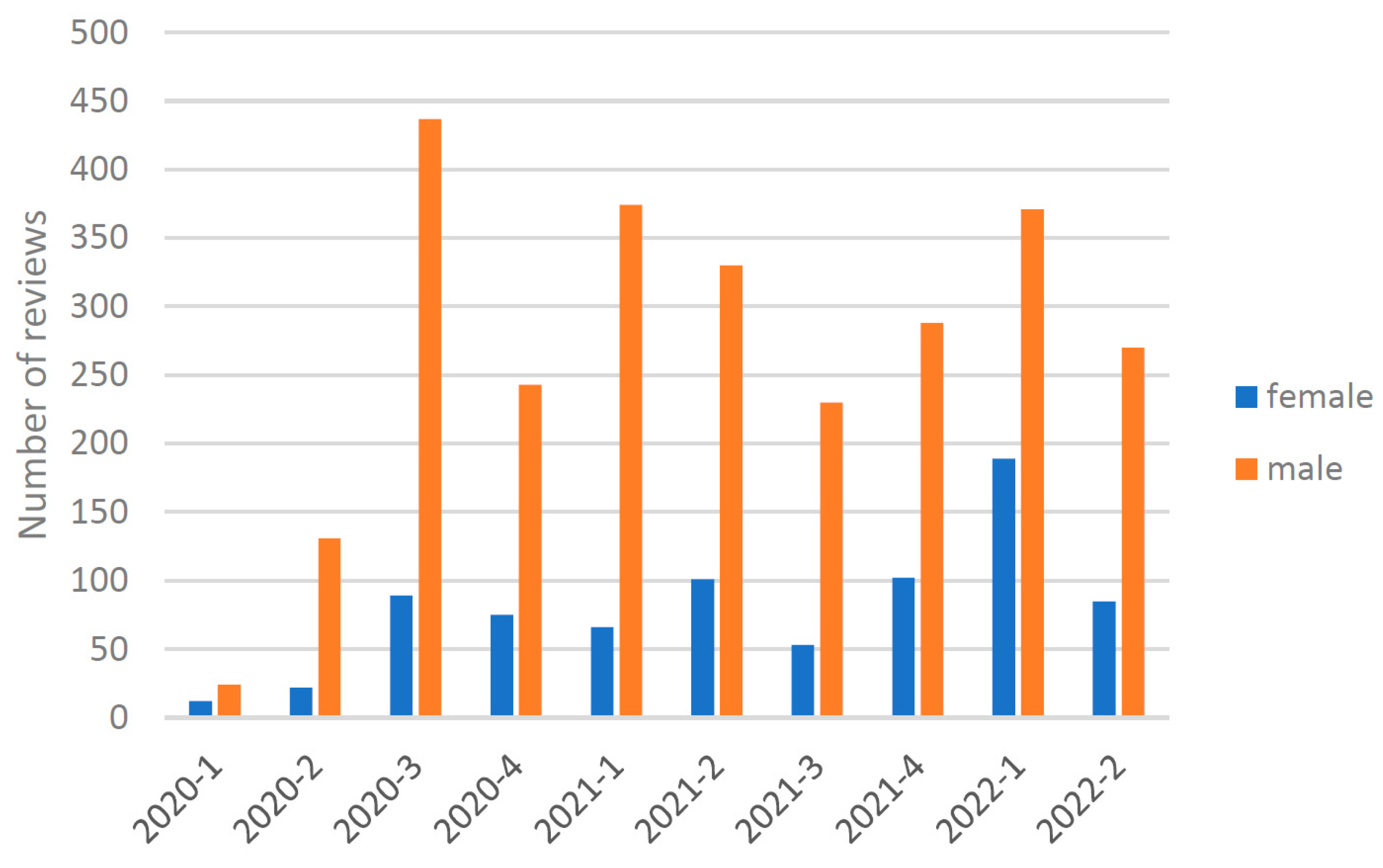 Energies 15 08459 g005