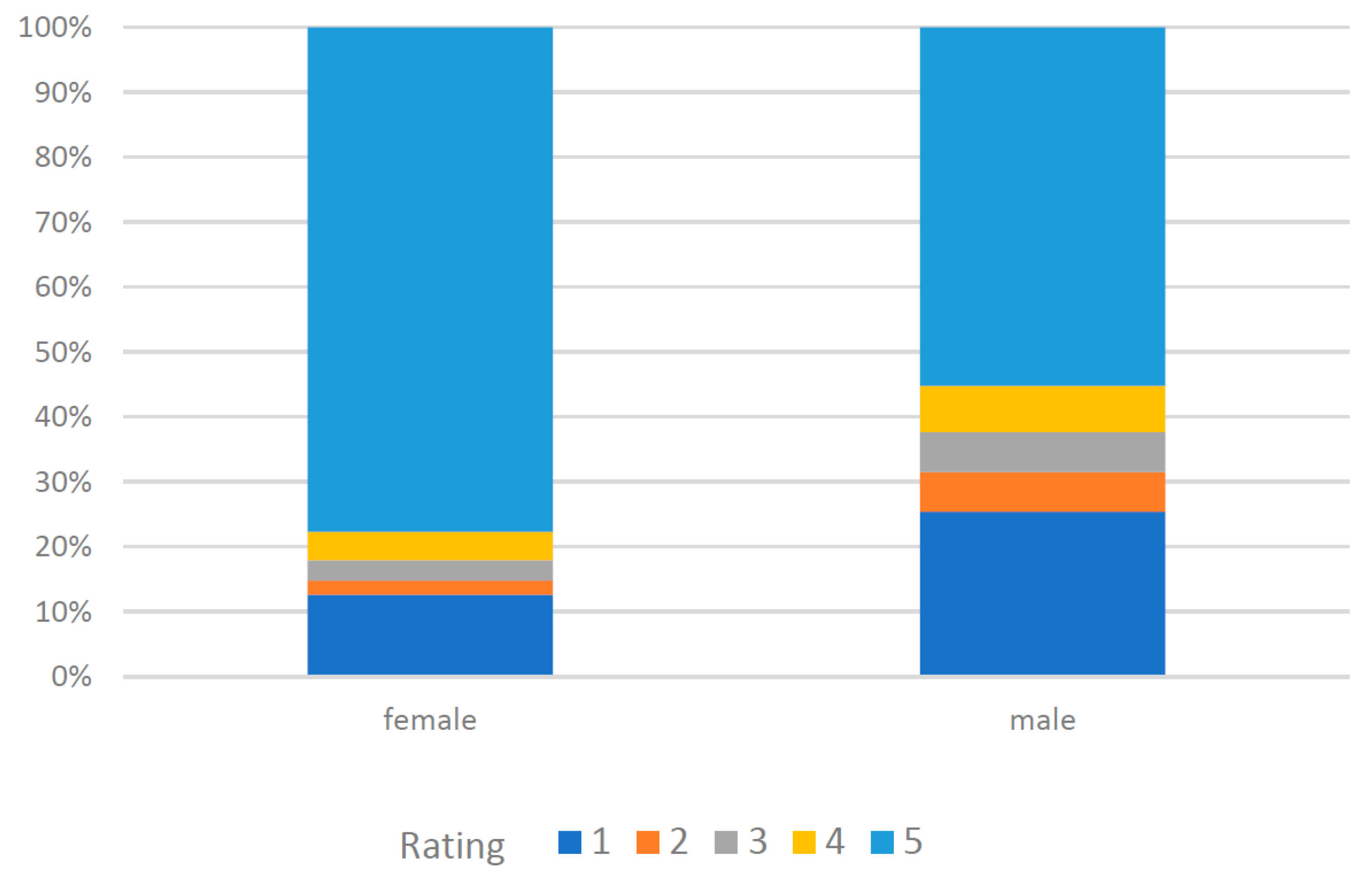 Energies 15 08459 g006