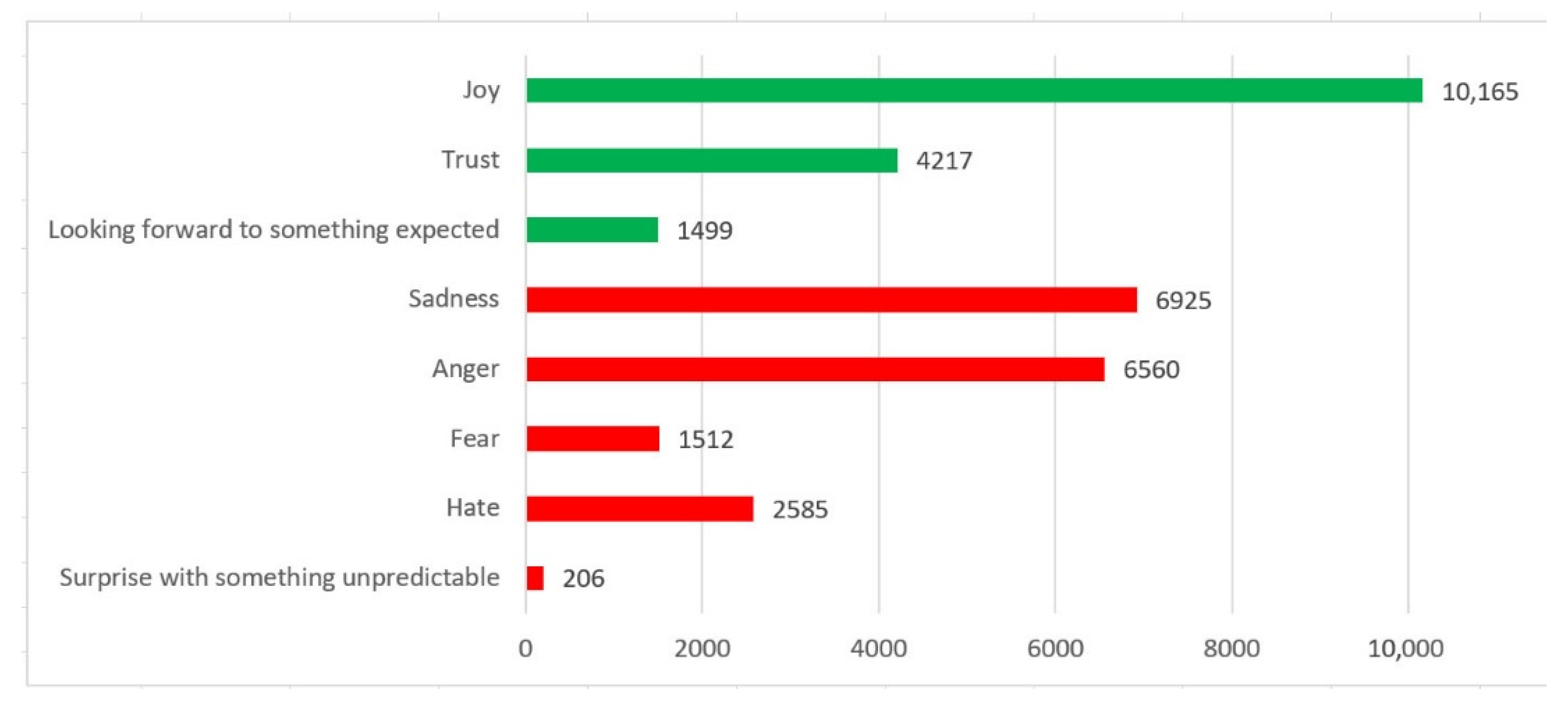 Energies 15 08459 g010
