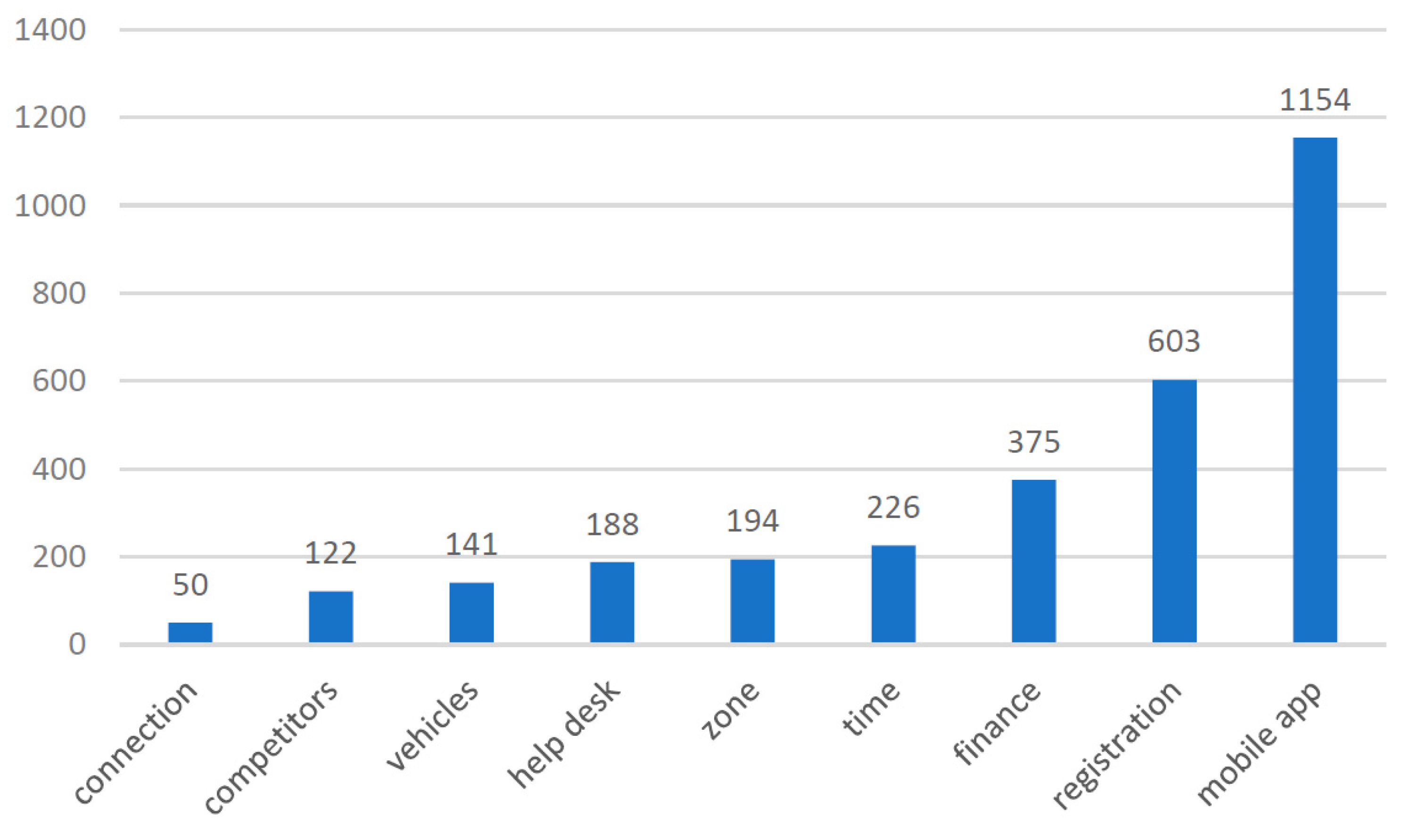 Energies 15 08459 g013