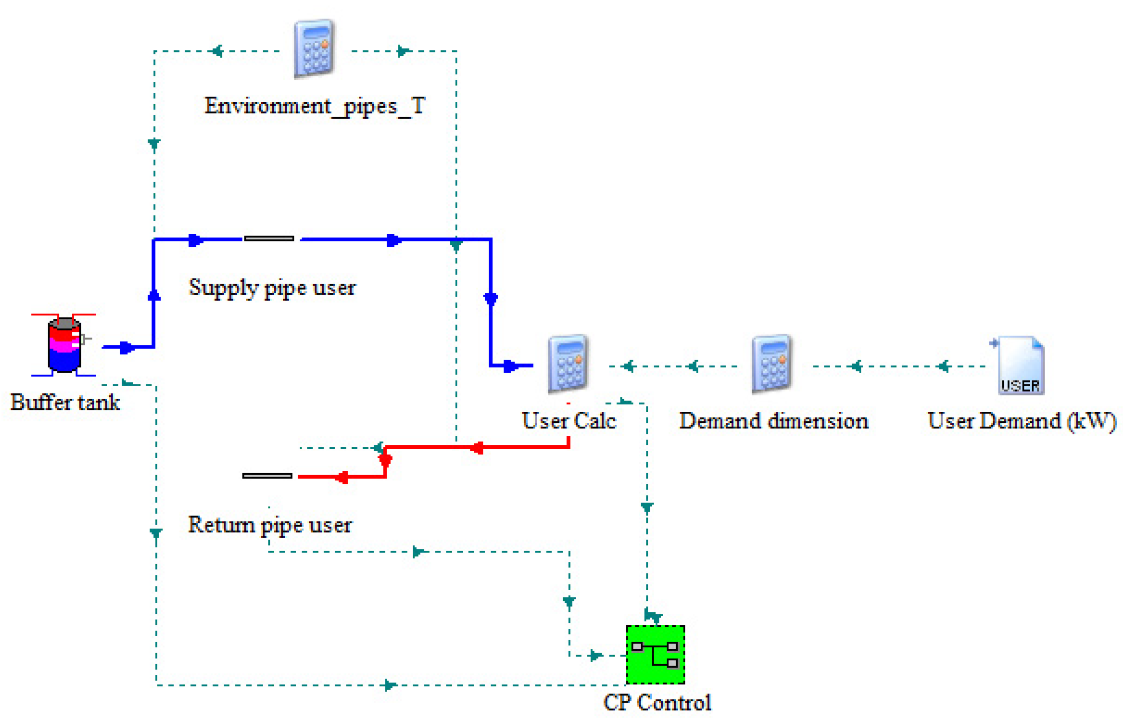 Energies 15 08460 g004