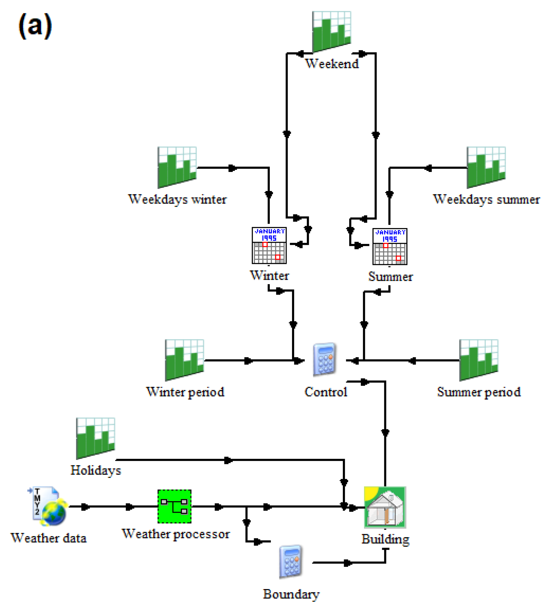 Energies 15 08460 g005a