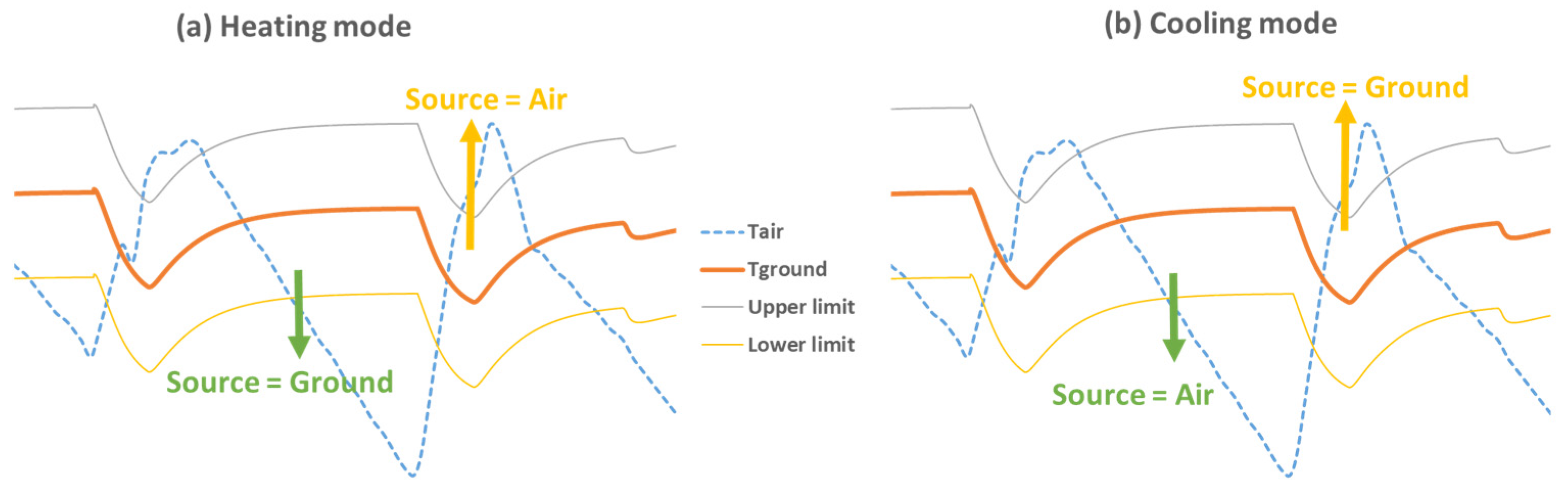 Energies 15 08460 g007