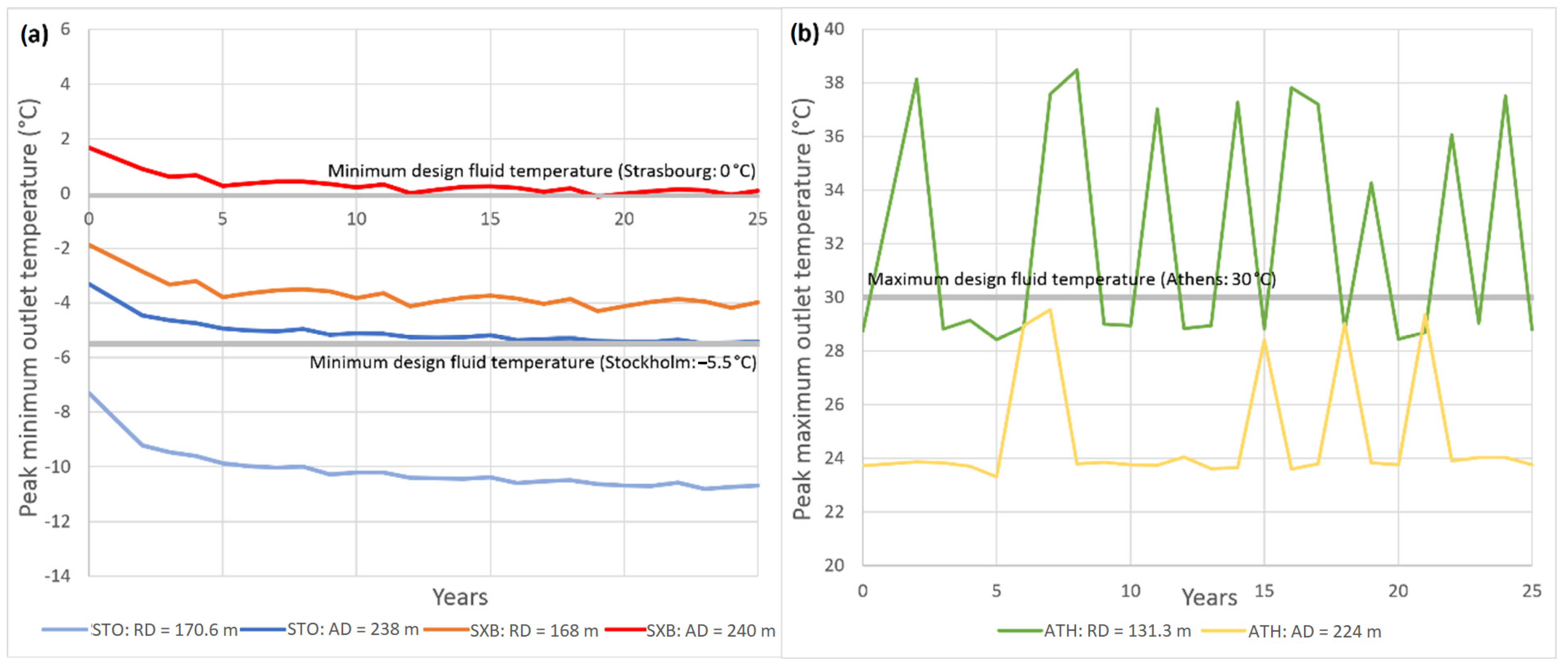 Energies 15 08460 g008