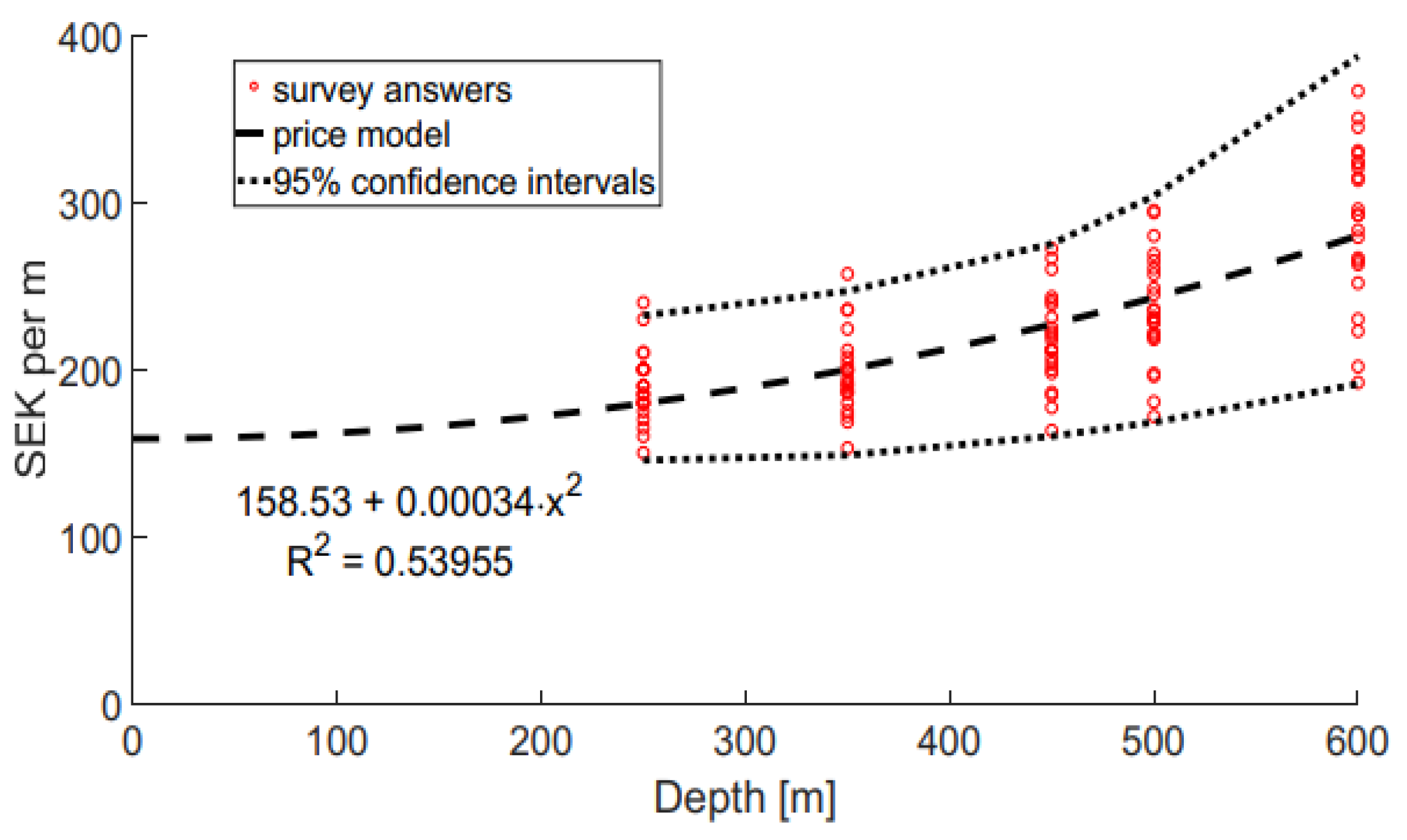 Energies 15 08460 g009