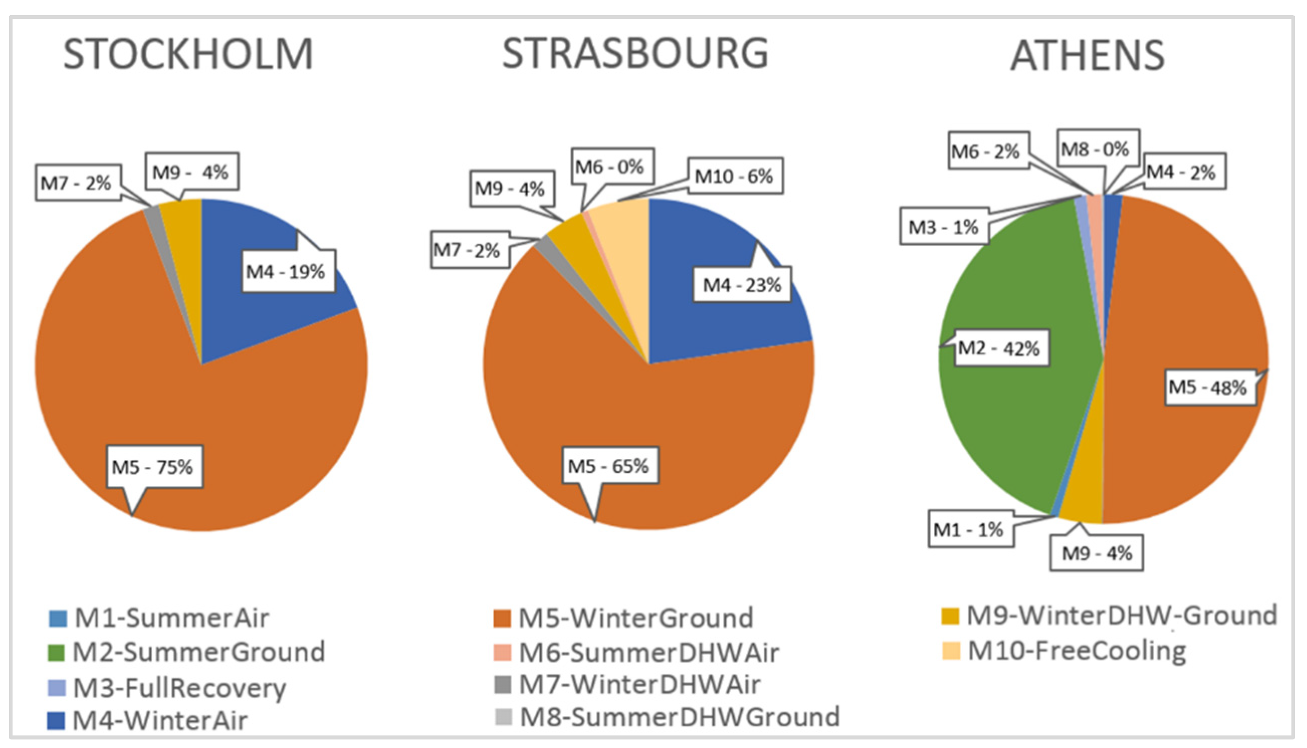 Energies 15 08460 g011