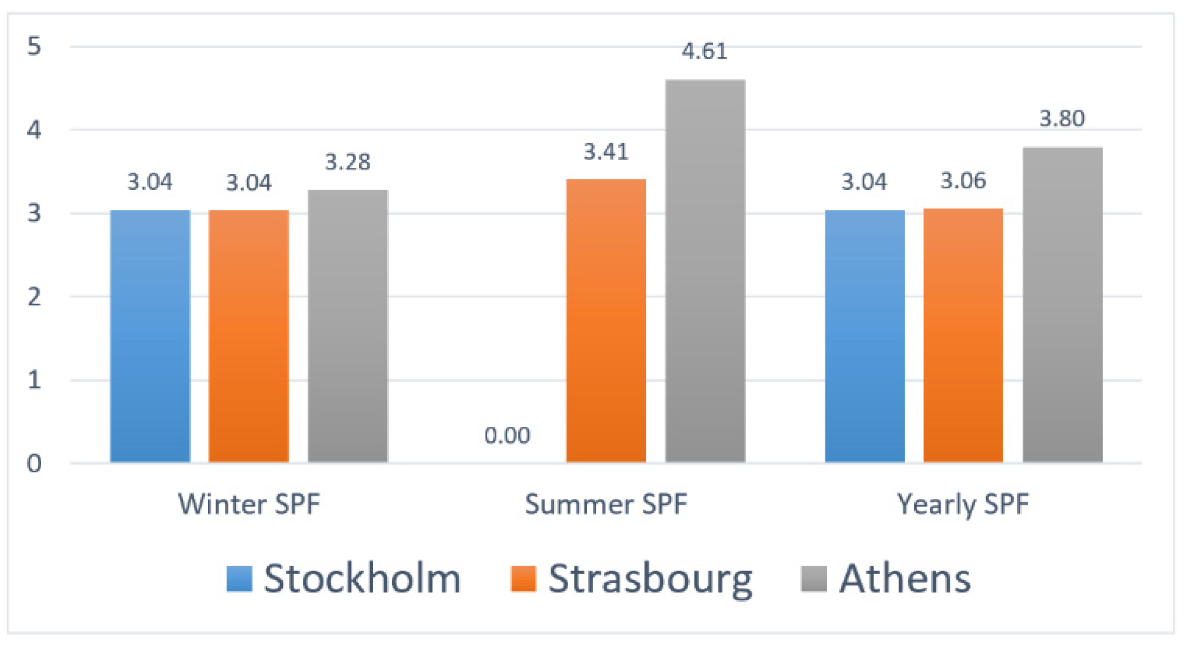 Energies 15 08460 g012