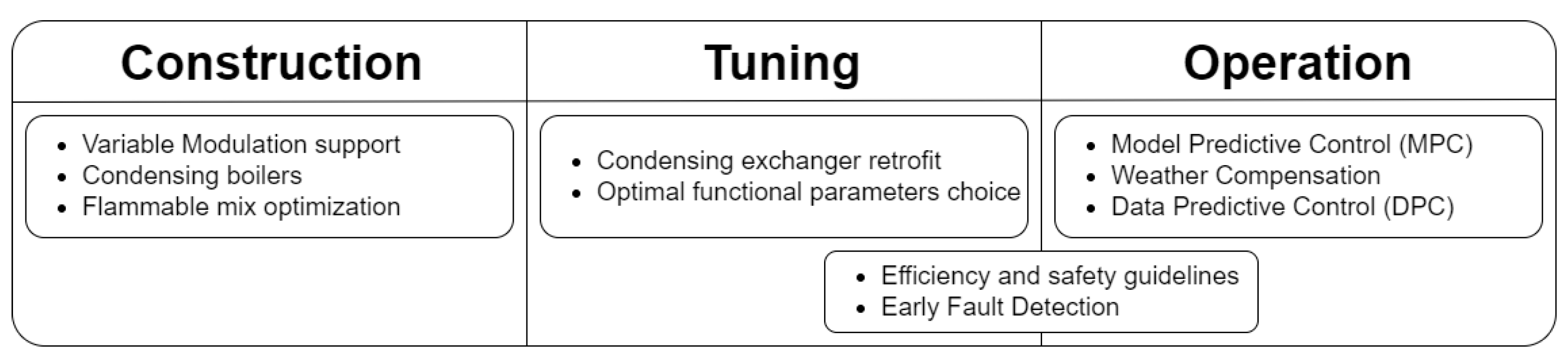 Energies 15 08461 g001