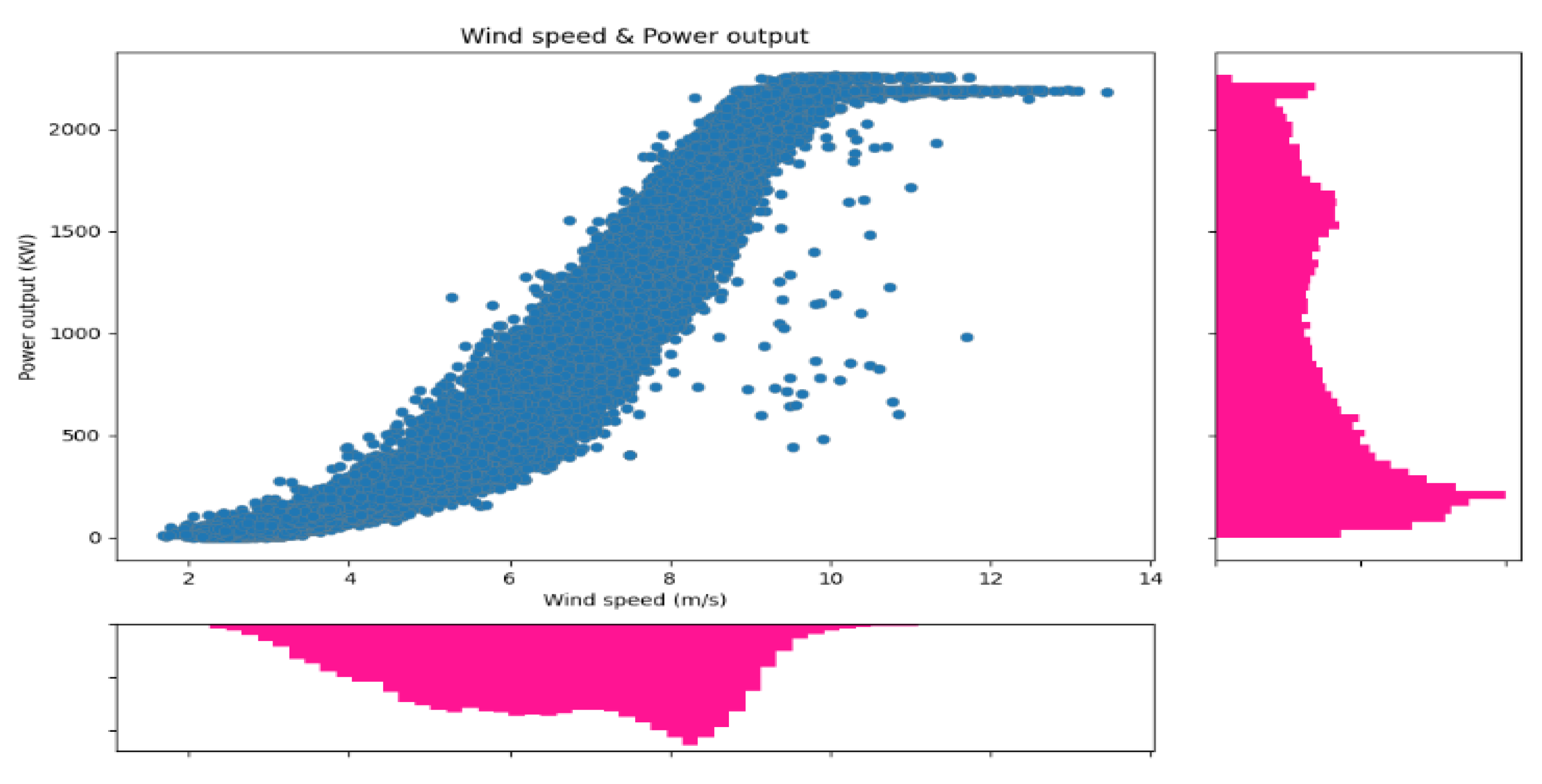Energies 15 08462 g002 Energies 15 08462 g002
