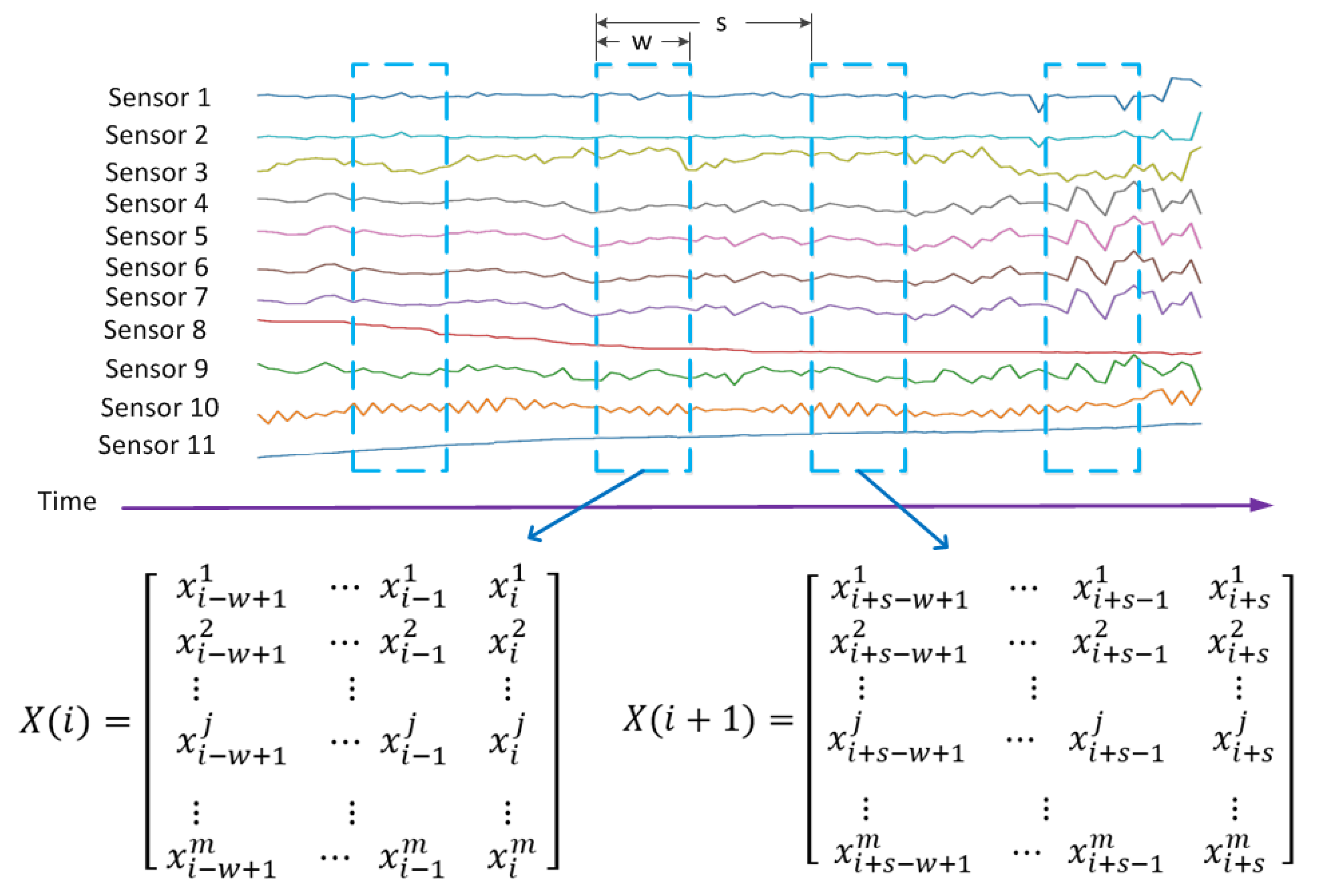 Energies 15 08462 g007 Energies 15 08462 g007