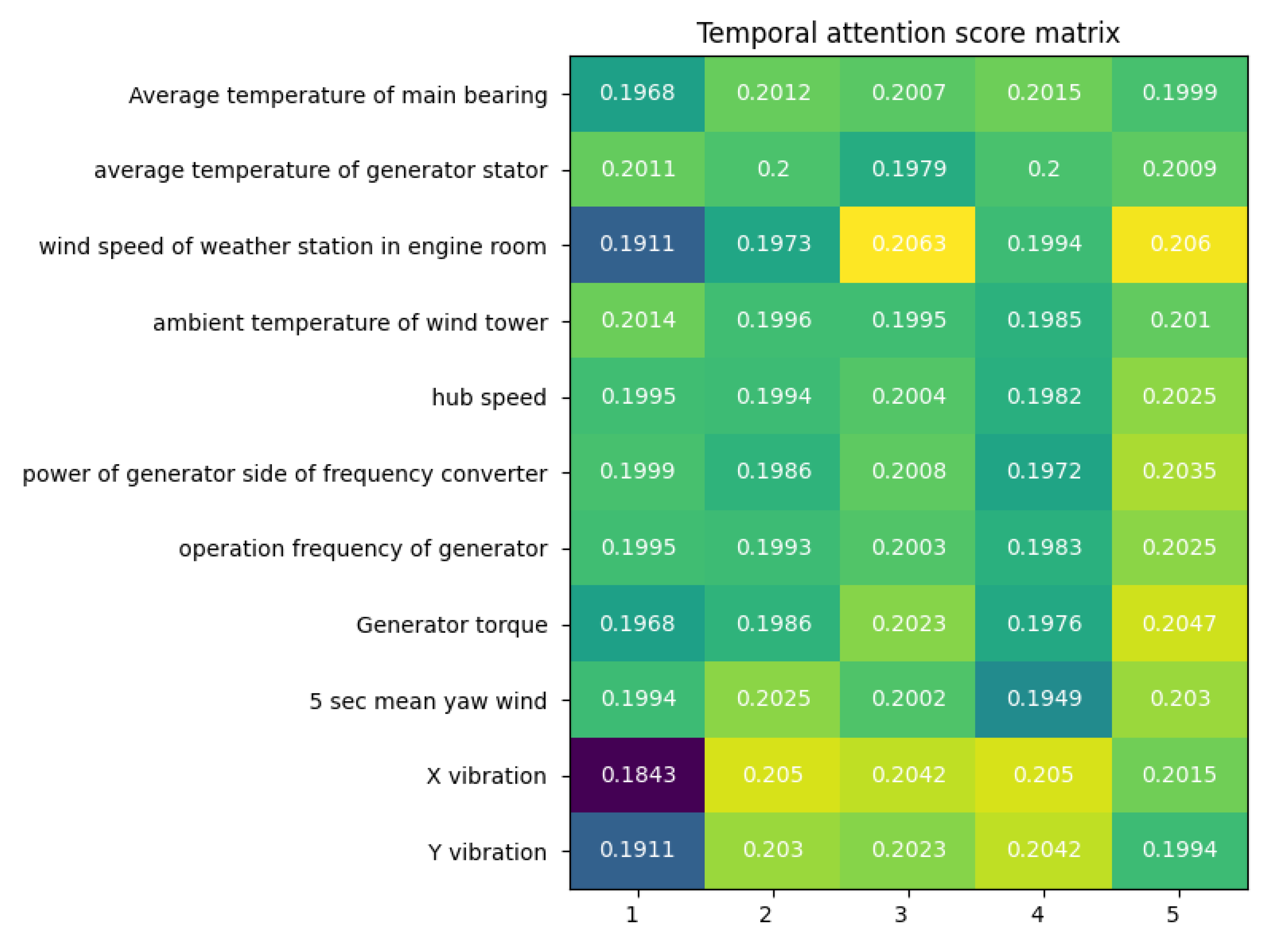 Energies 15 08462 g010 Energies 15 08462 g010