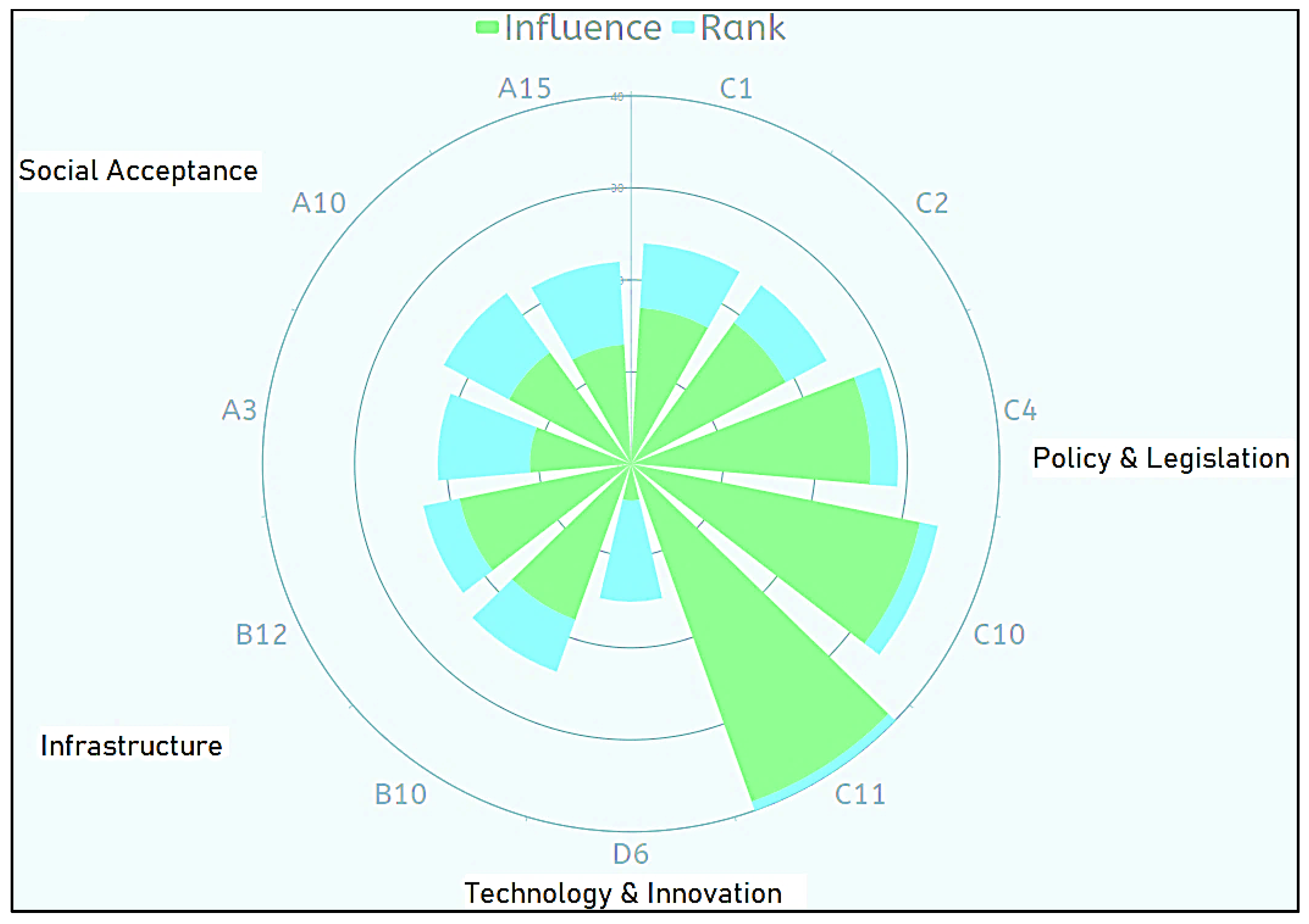 Energies 15 08464 g007 Energies 15 08464 g007