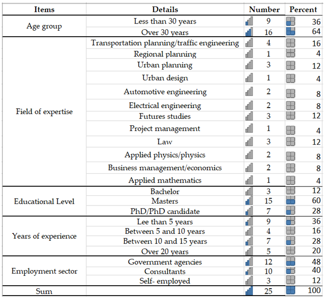 Energies 15 08464 i001 Energies 15 08464 i001