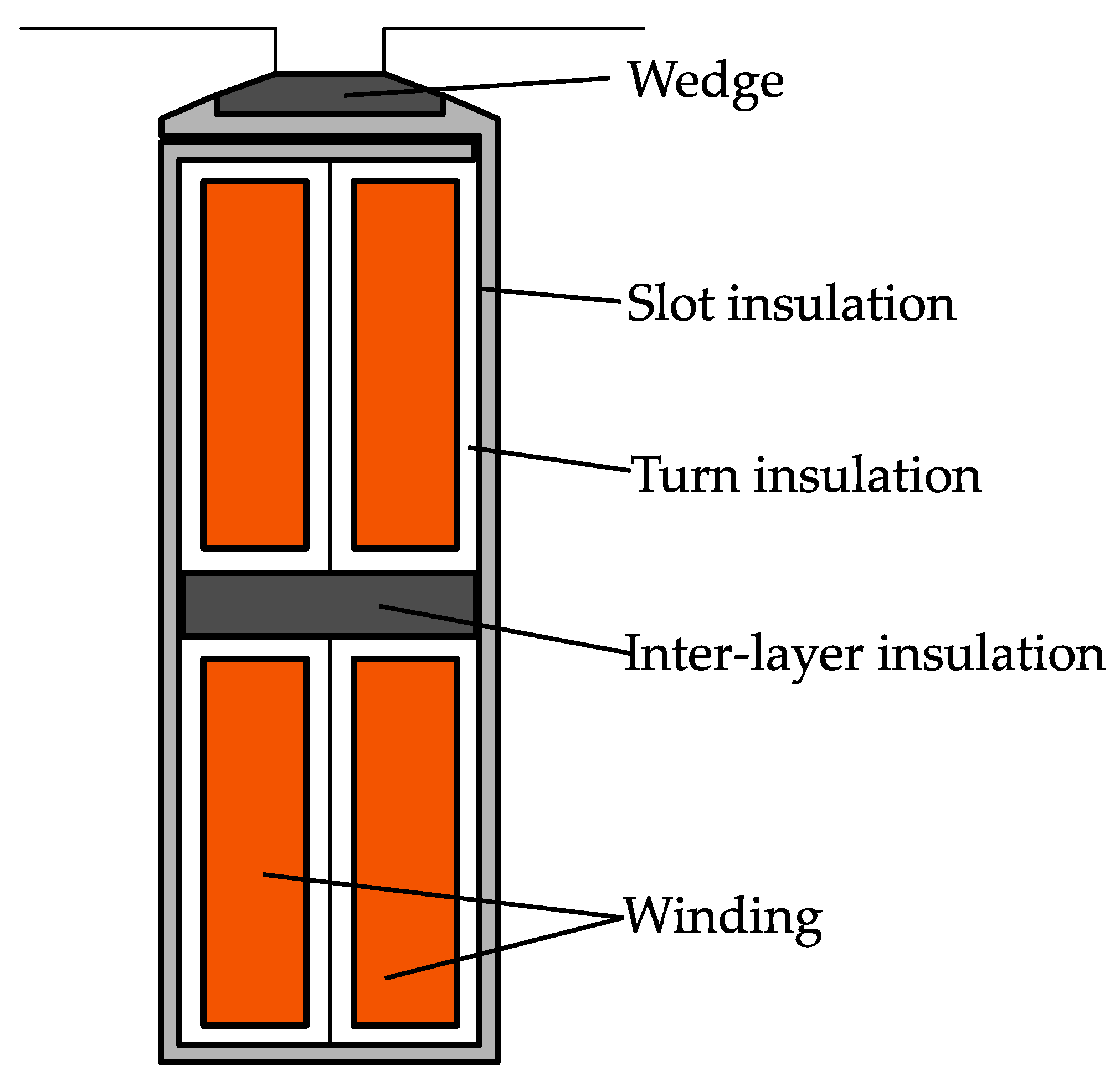 Energies 15 08465 g002