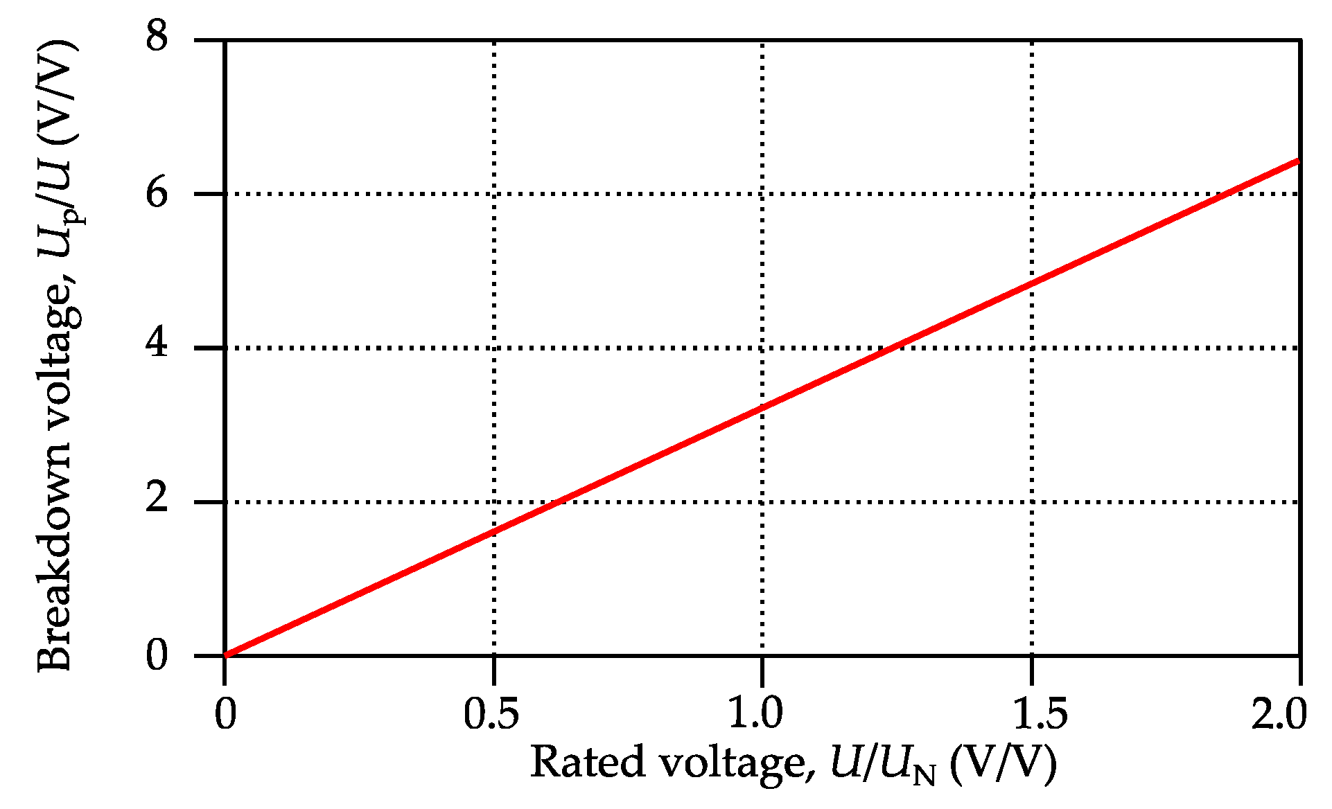 Energies 15 08465 g009