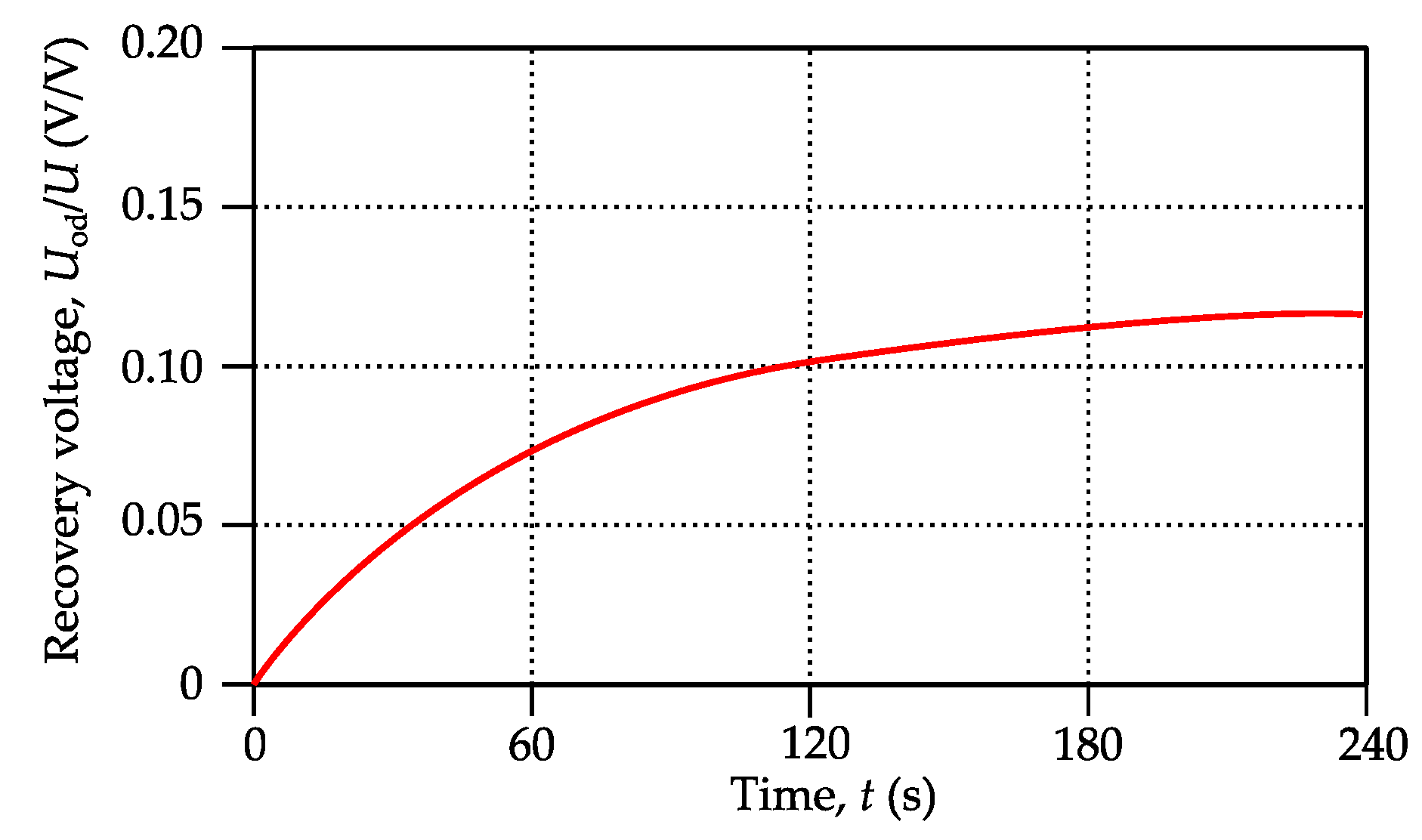 Energies 15 08465 g012