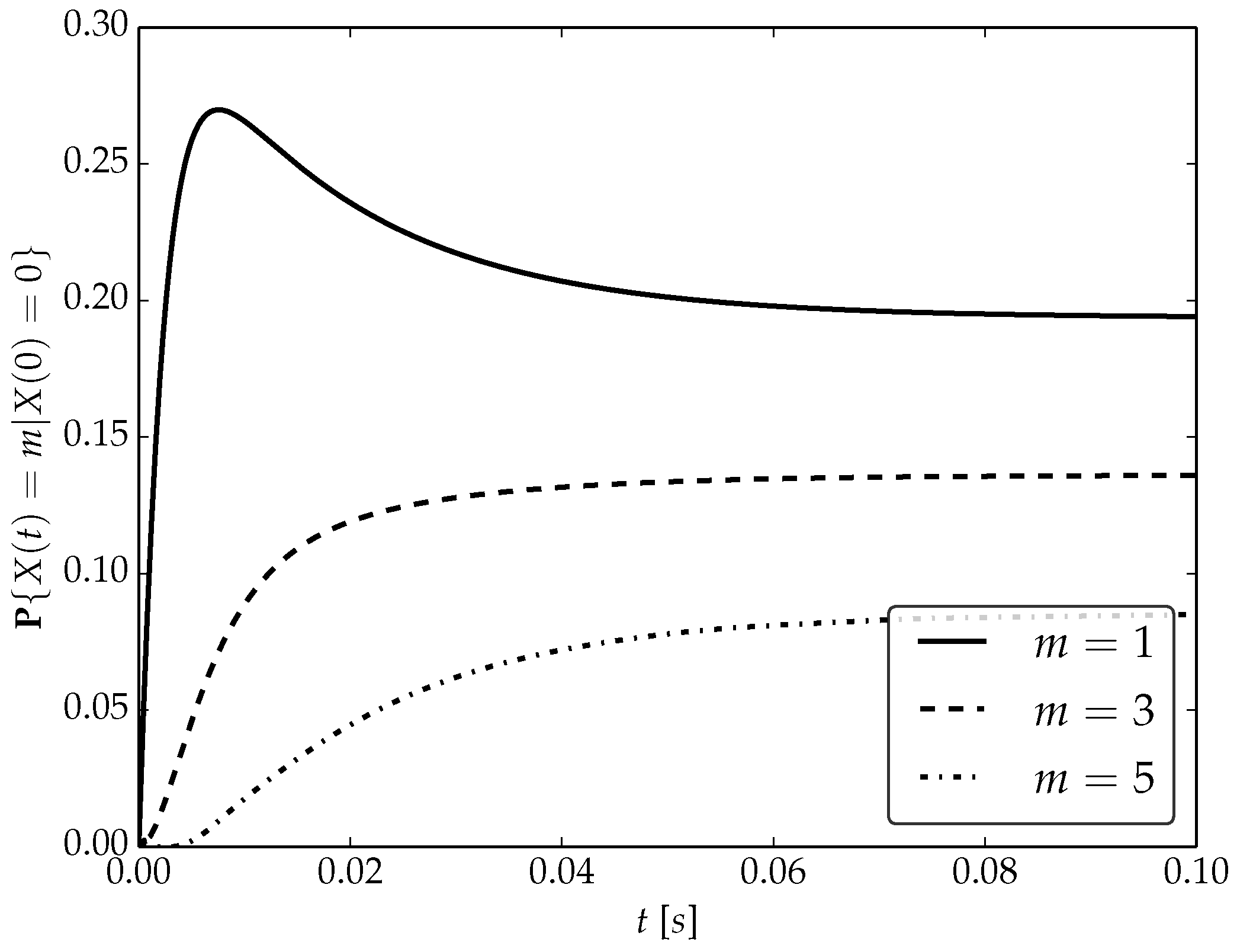 Energies 15 08471 g001