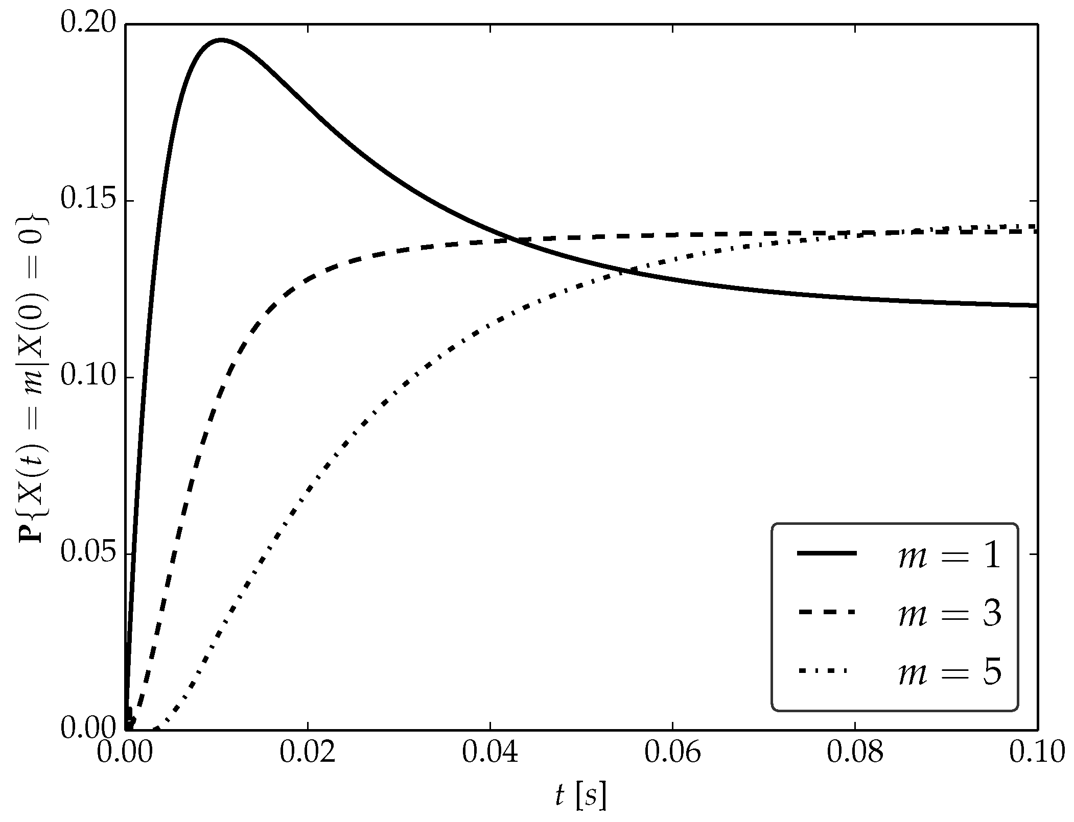 Energies 15 08471 g006