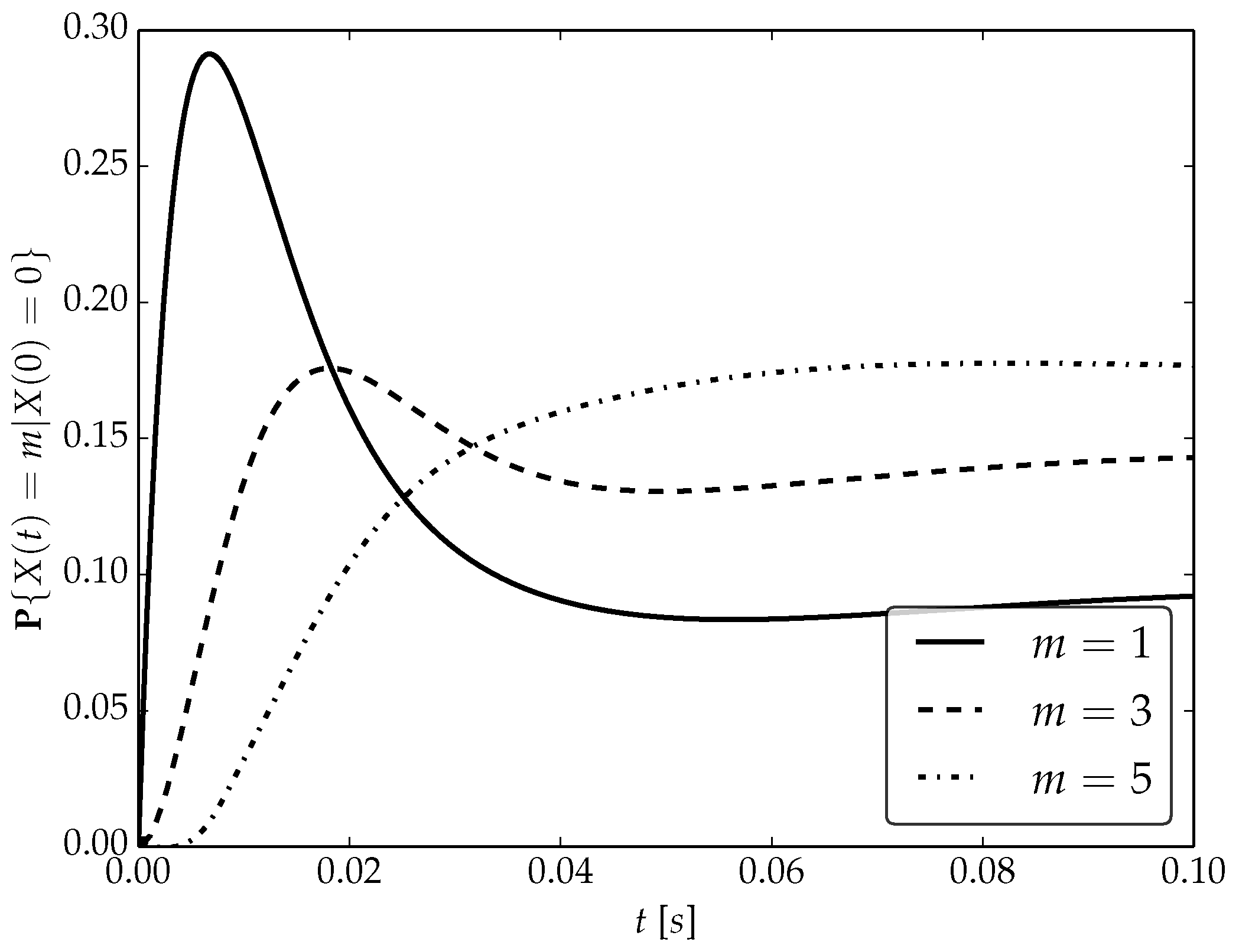 Energies 15 08471 g007
