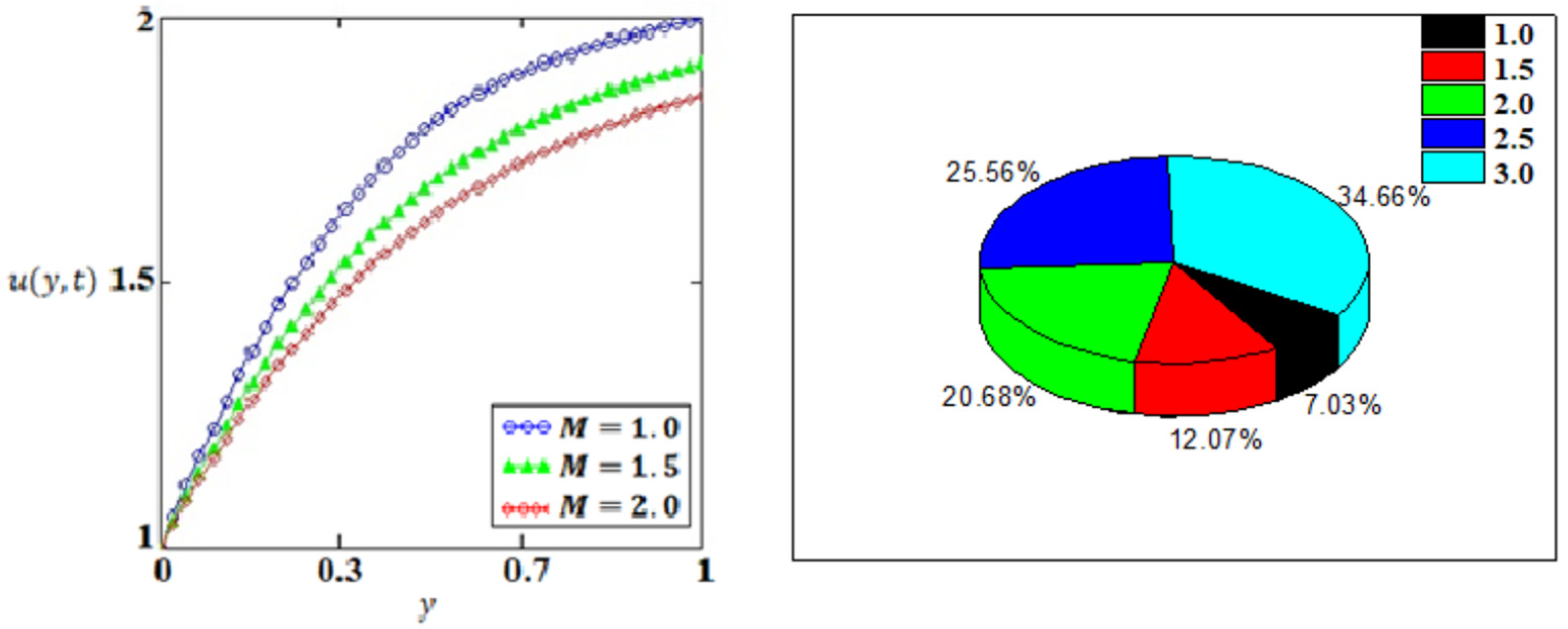 Energies 15 08473 g002 Energies 15 08473 g002