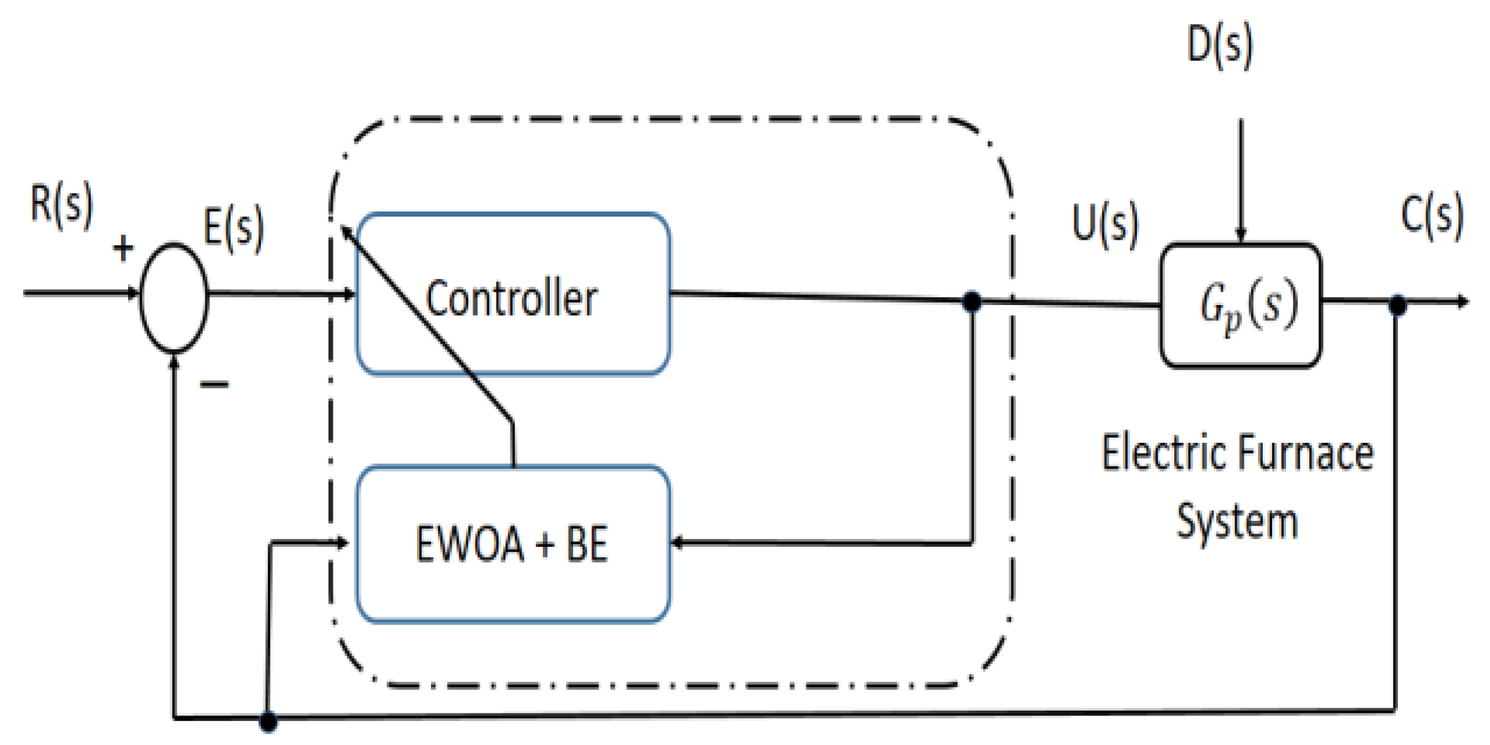 Energies 15 08474 g004