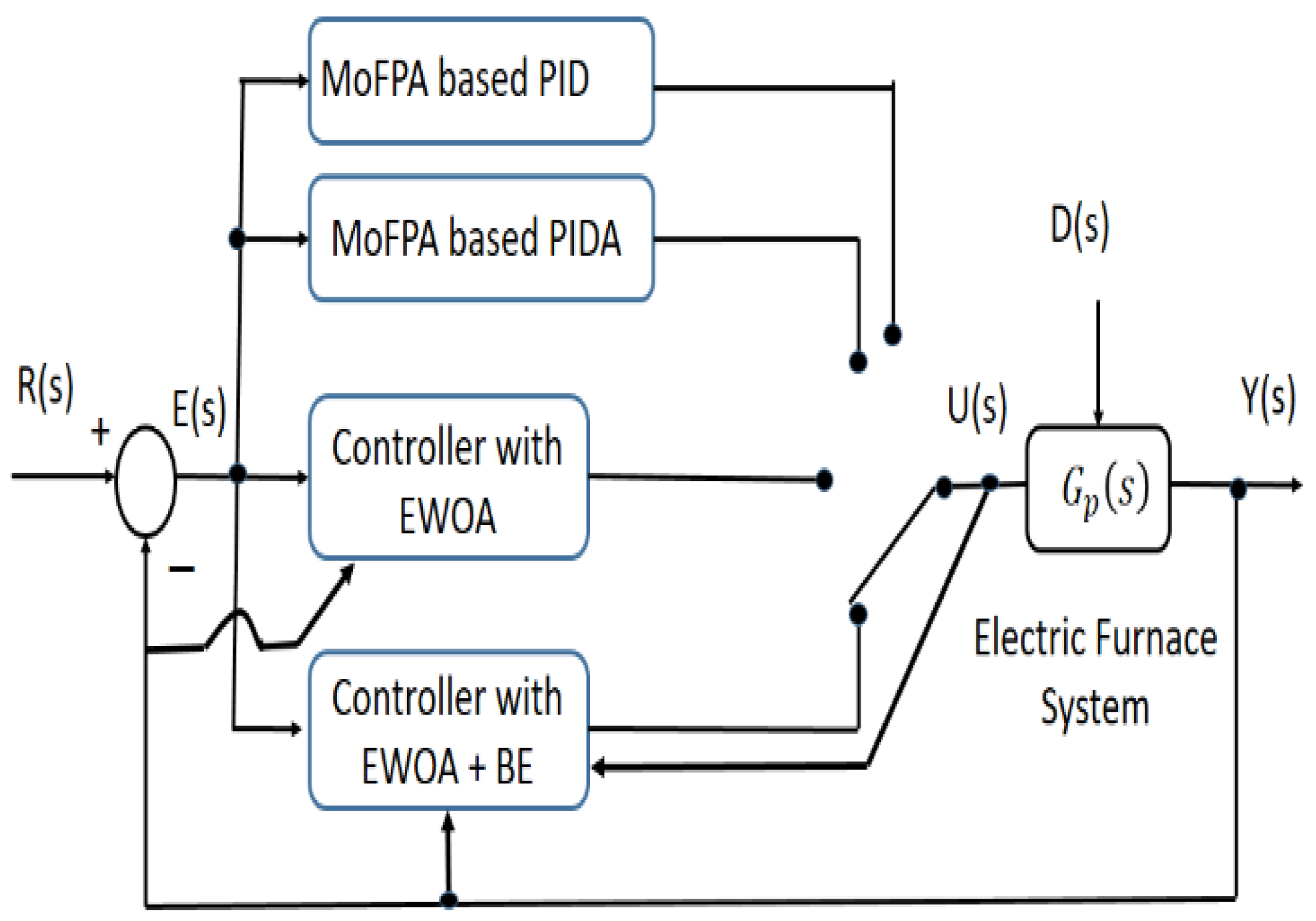 Energies 15 08474 g005