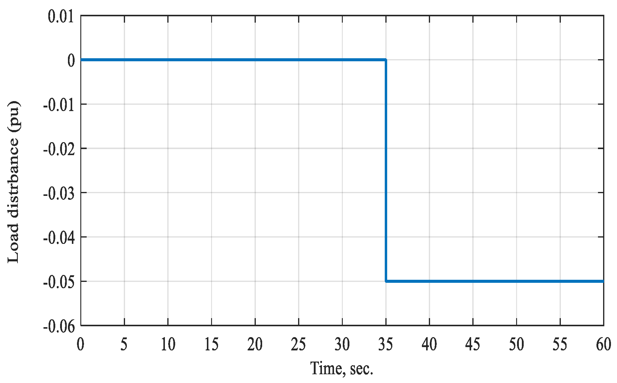 Energies 15 08474 g009